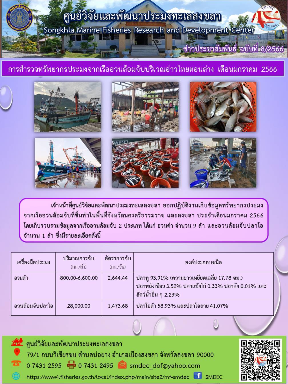 เจ้าหน้าที่ศูนย์วิจัยและพัฒนาประมงทะเลสงขลา ออกปฏิบัติงานเก็บข้อมูลทรัพยากรประมงจากเรืออวนล้อมจับที่ขึ้นท่าในพื้นที่จังหวัดนครศรธรรมราช และสงขลา ประจำเดือนมกราคม 2566 โดยเก็บรวบรวมข้อมูลจากเรืออวนล้อมจับ 2 ประเภท ได้แก่ อวนดำ จำนวน 9 ลำ และอวนล้อมจับปลาโอ จำนวน 1 ลำ ซึ่งมีรายละเอียดดังนี้..คลิก