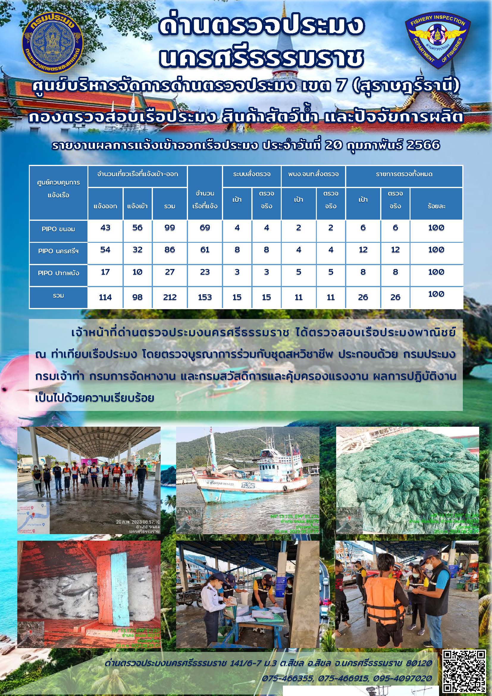 รายงานการปฏิบัติงาน ประจำวันที่ 20 กุมภาพันธ์ 2566..คลิก