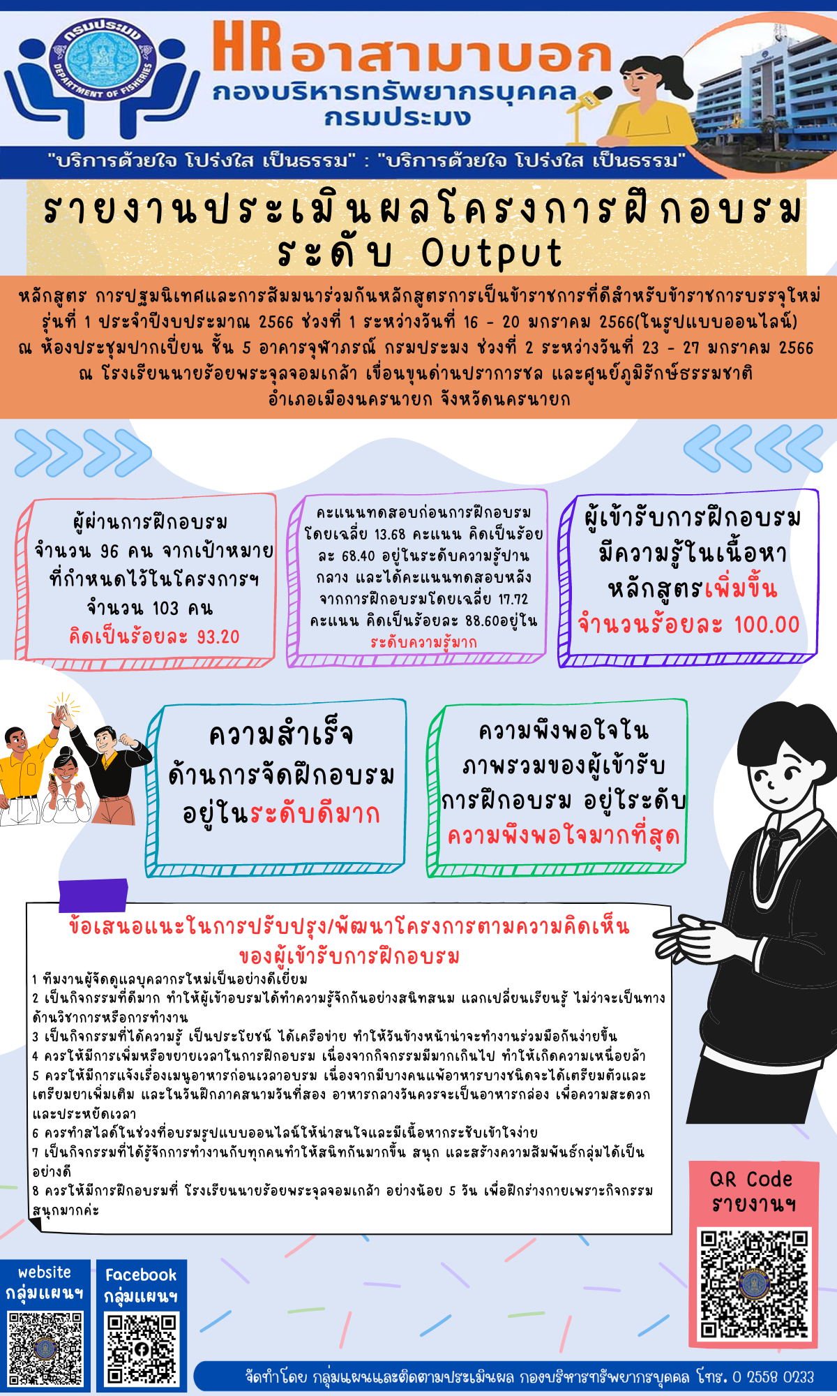 รายงานประเมินผลโครงการฝึกอบรม ระดับ Output หลักสูตร การปฐมนิเทศและการสัมมนาร่วมกันหลักสูตรการเป็นข้าราชการที่ดีสำหรับข้าราชการบรรจุใหม่ รุ่นที่ 1 ประจำปีงบประมาณ 2566 ช่วงที่ 1 ระหว่างวันที่ 16 – 20 มกราคม 2566(ในรูปแบบออนไลน์) ณ ห้องประชุมปากเปี่ยน ชั้น 5 อาคารจุฬาภรณ์ กรมประมง ช่วงที่ 2 ระหว่างวันที่ 23 – 27 มกราคม 2566  ณ โรงเรียนนายร้อยพระจุลจอมเกล้า เขื่อนขุนด่านปราการชล และศูนย์ภูมิรักษ์ธรรมชาติ  อำเภอเมืองนครนายก จังหวัดนครนายก