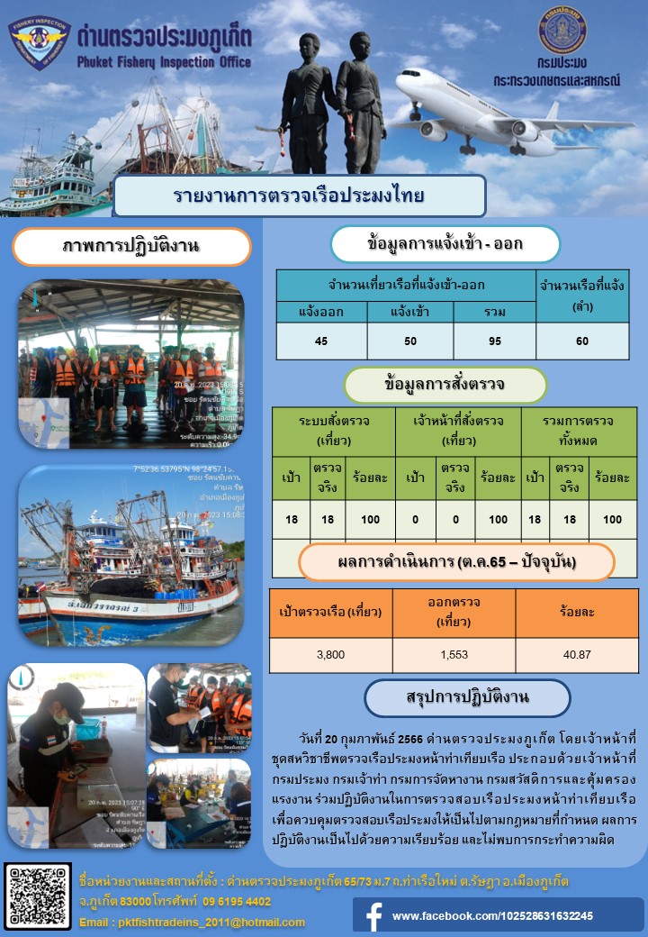 วันที่ 20 กุมภาพันธ์ 2566 ด่านตรวจประมงภูเก็ต โดยเจ้าหน้าที่ชุดสหวิชาชีพตรวจเรือประมงหน้าท่าเทียบเรือ ประกอบด้วยเจ้าหน้าที่กรมประมง กรมเจ้าท่า กรมการจัดหางาน กรมสวัสดิการและคุ้มครองแรงงาน ร่วมปฏิบัติงานในการตรวจสอบเรือประมงหน้าท่าเทียบเรือ เพื่อควบคุมตรวจสอบเรือประมงให้เป็นไปตามกฎหมายที่กำหนด ผลการปฏิบัติงานเป็นไปด้วยความเรียบร้อย และไม่พบการกระทำความผิด..คลิก