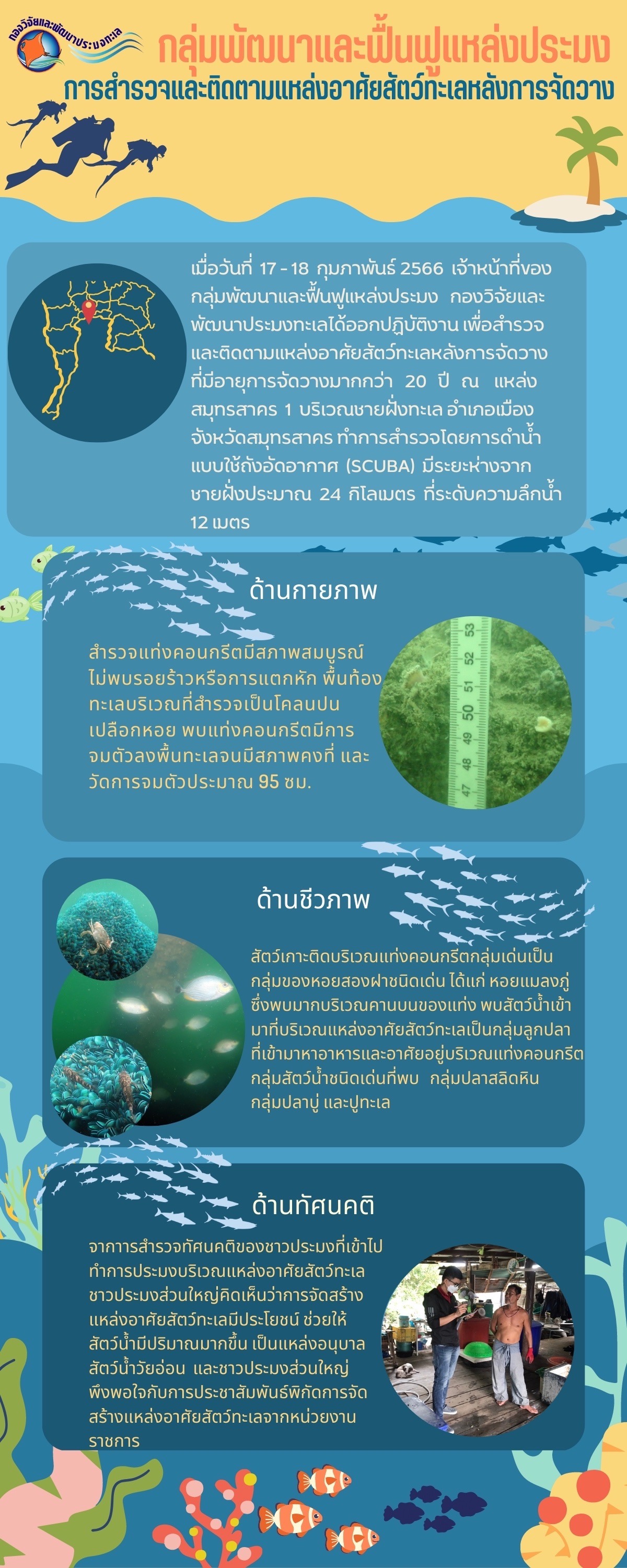 การสำรวจและติดตามแหล่งอาศัยสัตว์ทะเลหลังการจัดวาง..คลิก