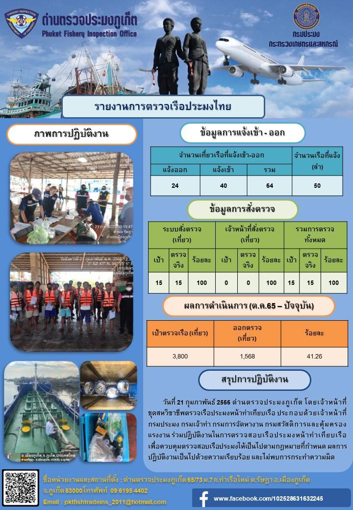 วันที่ 21 กุมภาพันธ์ 2566 ด่านตรวจประมงภูเก็ต โดยเจ้าหน้าที่ชุดสหวิชาชีพตรวจเรือประมงหน้าท่าเทียบเรือ ประกอบด้วยเจ้าหน้าที่กรมประมง กรมเจ้าท่า กรมการจัดหางาน กรมสวัสดิการและคุ้มครองแรงงาน ร่วมปฏิบัติงานในการตรวจสอบเรือประมงหน้าท่าเทียบเรือ เพื่อควบคุมตรวจสอบเรือประมงให้เป็นไปตามกฎหมายที่กำหนด ผลการปฏิบัติงานเป็นไปด้วยความเรียบร้อย และไม่พบการกระทำความผิด..คลิก