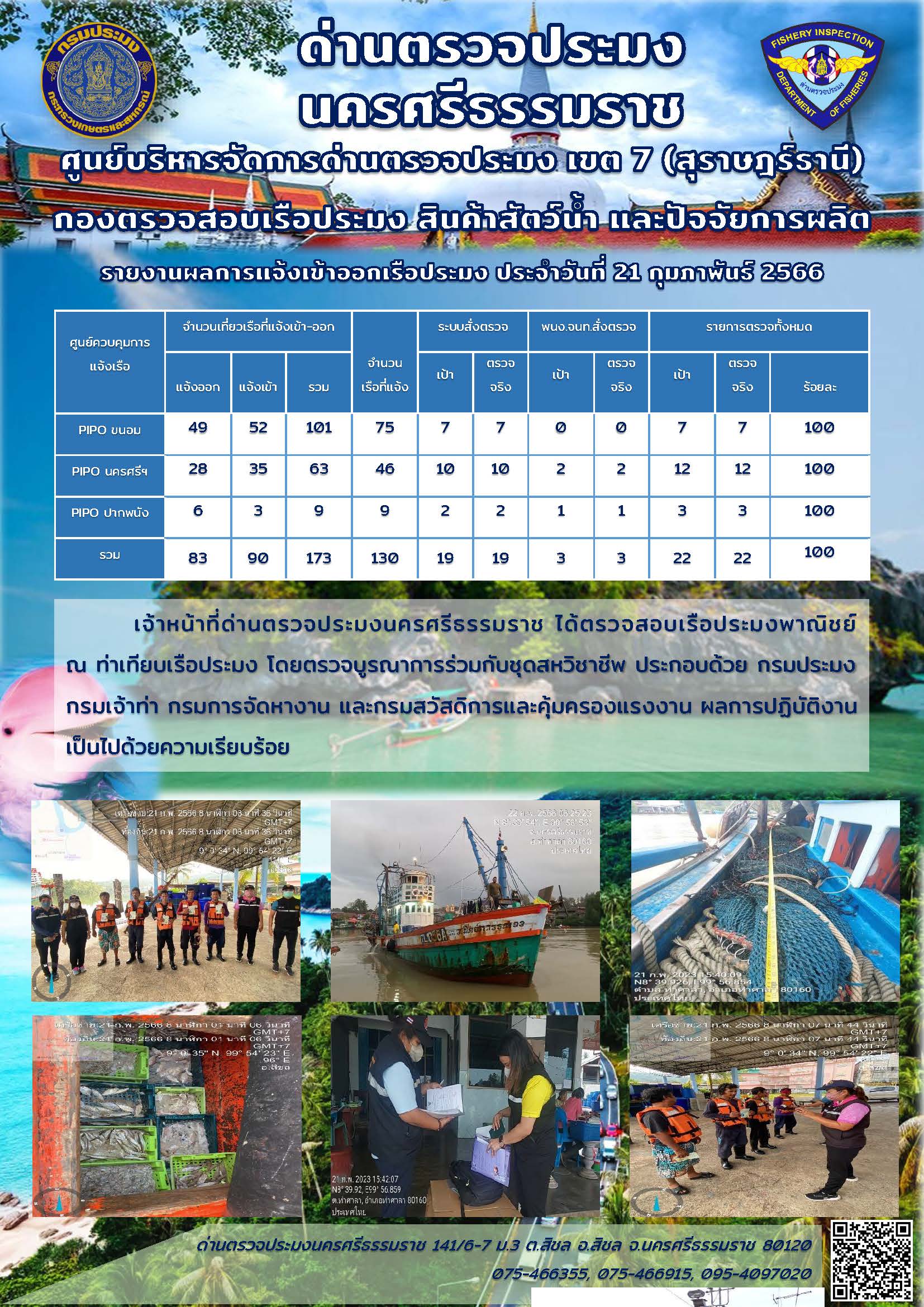รายงานการปฏิบัติงาน ประจำวันที่ 21 กุมภาพันธ์ 2566..คลิก
