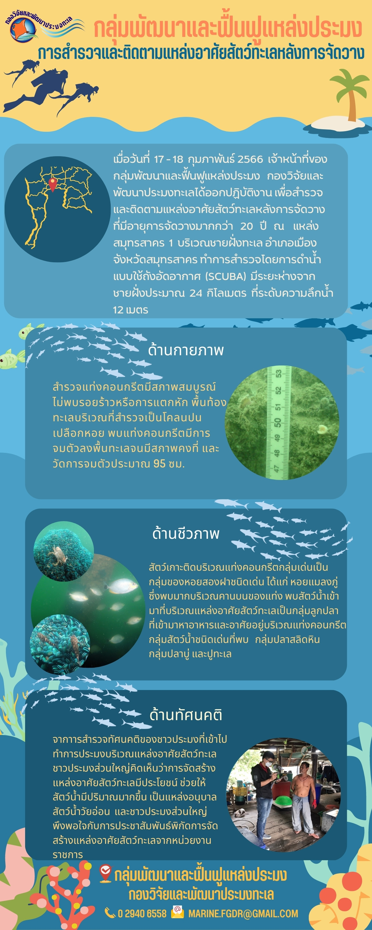 เมื่อวันที่ 17 – 18 กุมภาพันธ์ 2566 เจ้าหน้าที่ของกลุ่มพัฒนาและฟื้นฟูแหล่งประมง กองวิจัยและพัฒนาประมงทะเลได้ออกปฏิบัติงาน เพื่อสำรวจและติดตามแหล่งอาศัยสัตว์ทะเลหลังการจัดวางที่มีอายุการจัดวางมากกว่า 20 ปี ณ แหล่ง สมุทรสาคร 1 บริเวณชายฝั่งทะเล อำเภอเมือง จังหวัดสมุทรสาคร ทำการสำรวจโดยการดำน้ำแบบใช้ถังอัดอากาศ (SCUBA) มีระยะห่างจากชายฝั่งประมาณ 24 กิโลเมตร ที่ระดับความลึกน้ำ 12 เมตร..คลิก
