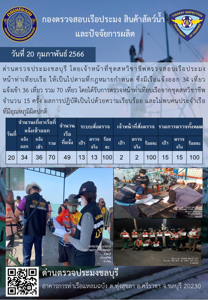 การปฏิบัติงานของเจ้าหน้าที่ด่านตรวจประมงชลบุรีประจำวันที่ ๒๐ กุมภาพันธุ์ ๒๕๖๖..คลิก