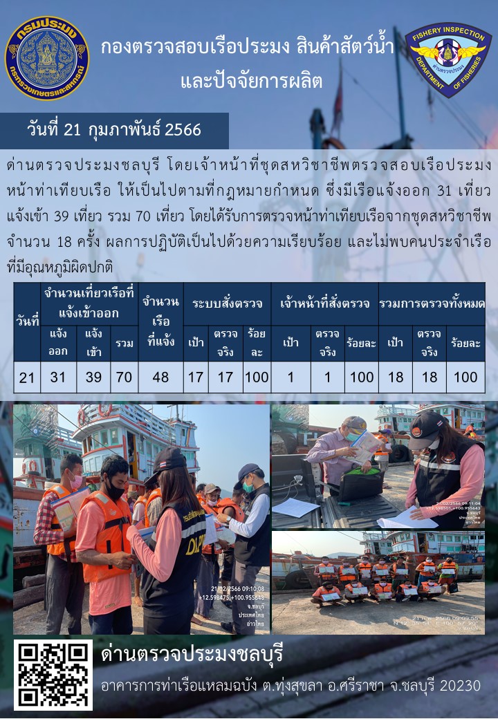 การปฏิบัติงานของเจ้าหน้าที่ด่านตรวจประมงชลบุรีประจำวันที่ ๒๑ กุมภาพันธุ์ ๒๕๖๖..คลิก