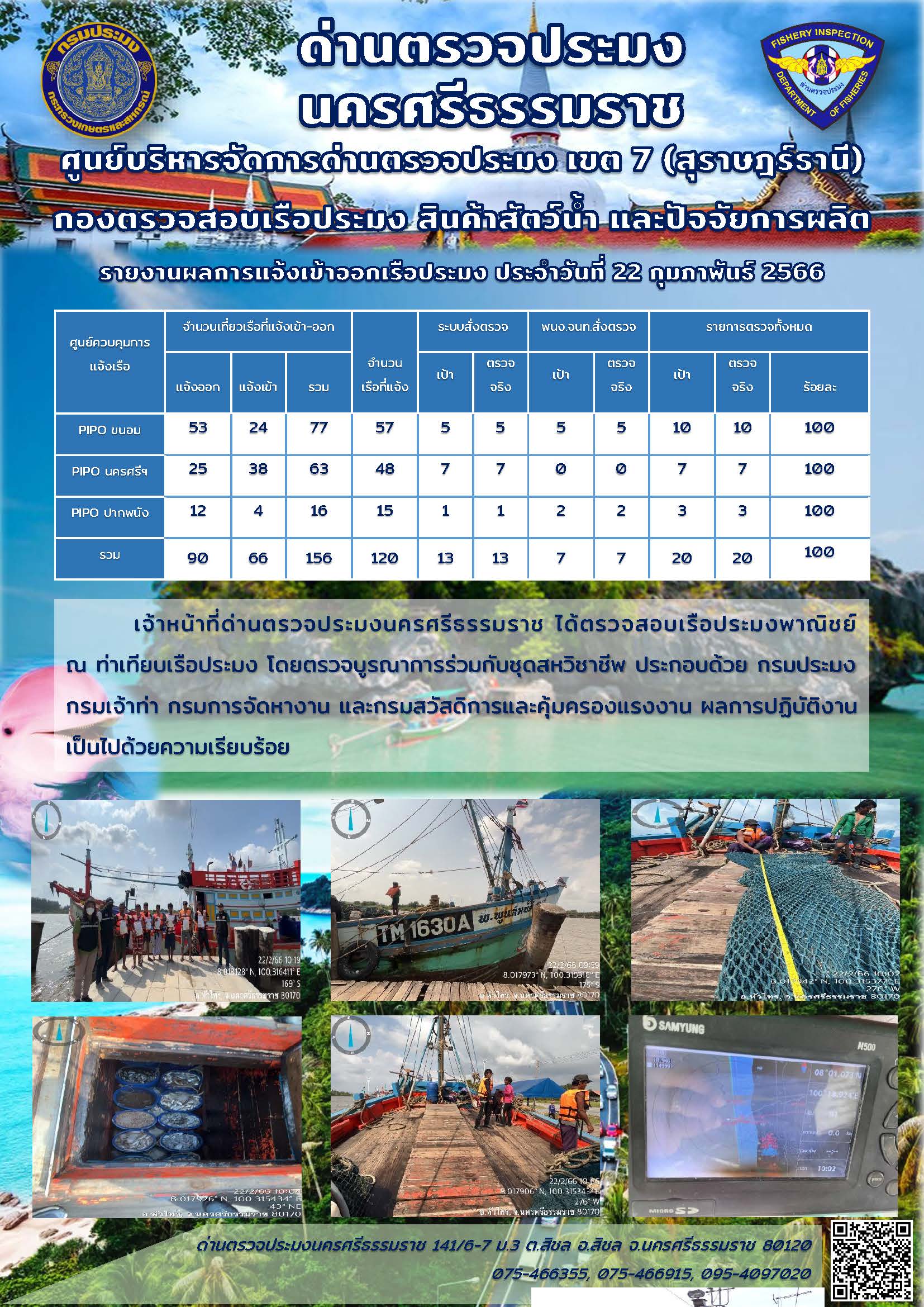 รายงานการปฏิบัติงาน ประจำวันที่ 22 กุมภาพันธ์ 2566..คลิก