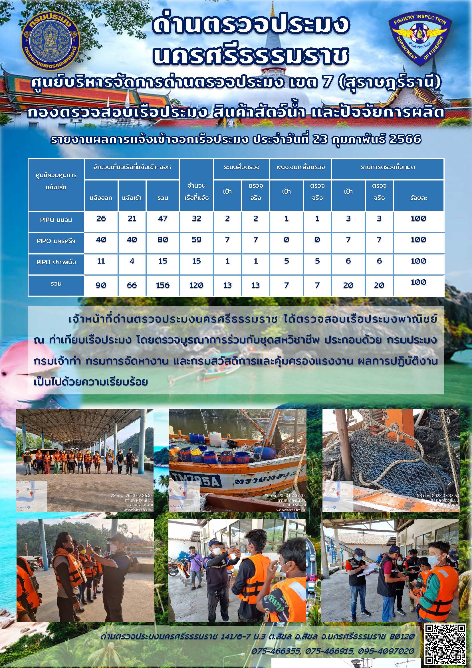 รายงานการปฏิบัติงาน ประจำวันที่ 23 กุมภาพันธ์ 2566..คลิก