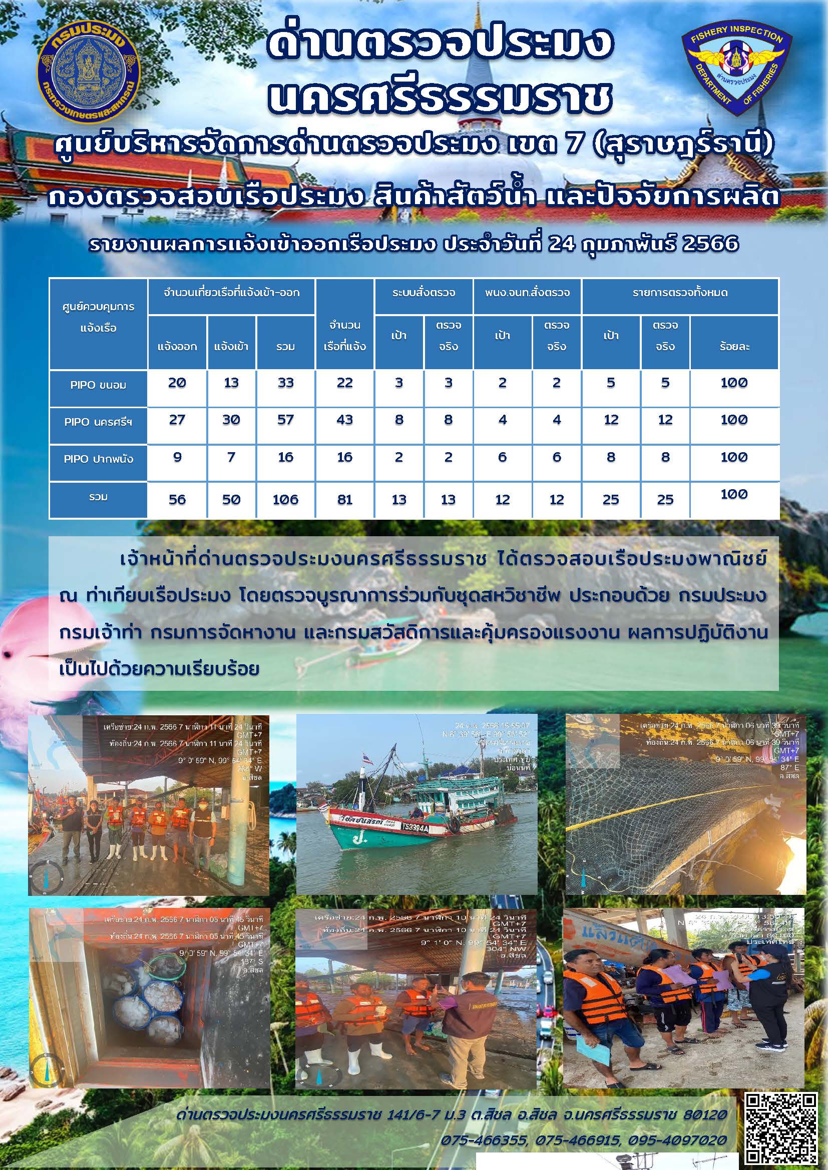รายงานการปฏิบัติงาน ประจำวันที่ 24 กุมภาพันธ์ 2566..คลิก