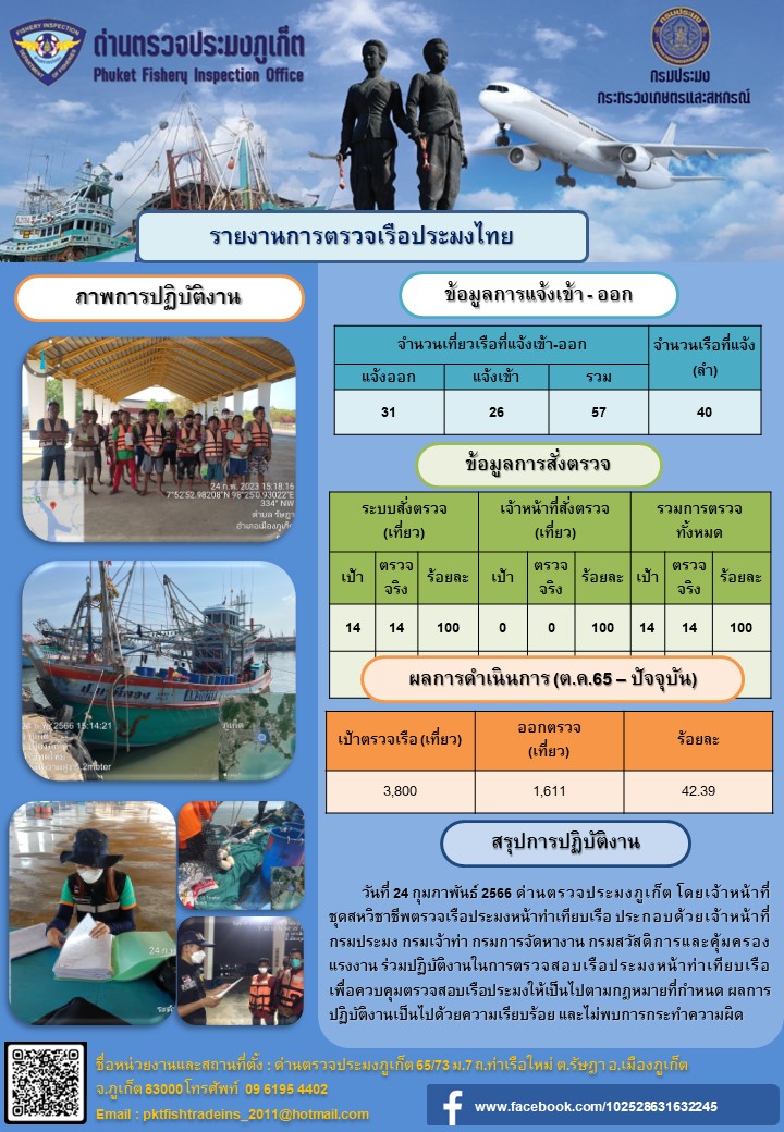 วันที่ 24 กุมภาพันธ์ 2566 ด่านตรวจประมงภูเก็ต โดยเจ้าหน้าที่ชุดสหวิชาชีพตรวจเรือประมงหน้าท่าเทียบเรือ ประกอบด้วยเจ้าหน้าที่กรมประมง กรมเจ้าท่า กรมการจัดหางาน กรมสวัสดิการและคุ้มครองแรงงาน ร่วมปฏิบัติงานในการตรวจสอบเรือประมงหน้าท่าเทียบเรือ เพื่อควบคุมตรวจสอบเรือประมงให้เป็นไปตามกฎหมายที่กำหนด ผลการปฏิบัติงานเป็นไปด้วยความเรียบร้อย และไม่พบการกระทำความผิด..คลิก