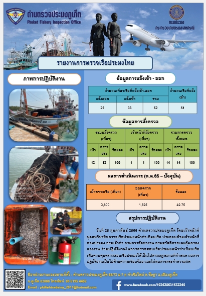 วันที่ 25 กุมภาพันธ์ 2566 ด่านตรวจประมงภูเก็ต โดยเจ้าหน้าที่ชุดสหวิชาชีพตรวจเรือประมงหน้าท่าเทียบเรือ ประกอบด้วยเจ้าหน้าที่กรมประมง กรมเจ้าท่า กรมการจัดหางาน กรมสวัสดิการและคุ้มครองแรงงาน ร่วมปฏิบัติงานในการตรวจสอบเรือประมงหน้าท่าเทียบเรือ เพื่อควบคุมตรวจสอบเรือประมงให้เป็นไปตามกฎหมายที่กำหนด ผลการปฏิบัติงานเป็นไปด้วยความเรียบร้อย และไม่พบการกระทำความผิด..คลิก