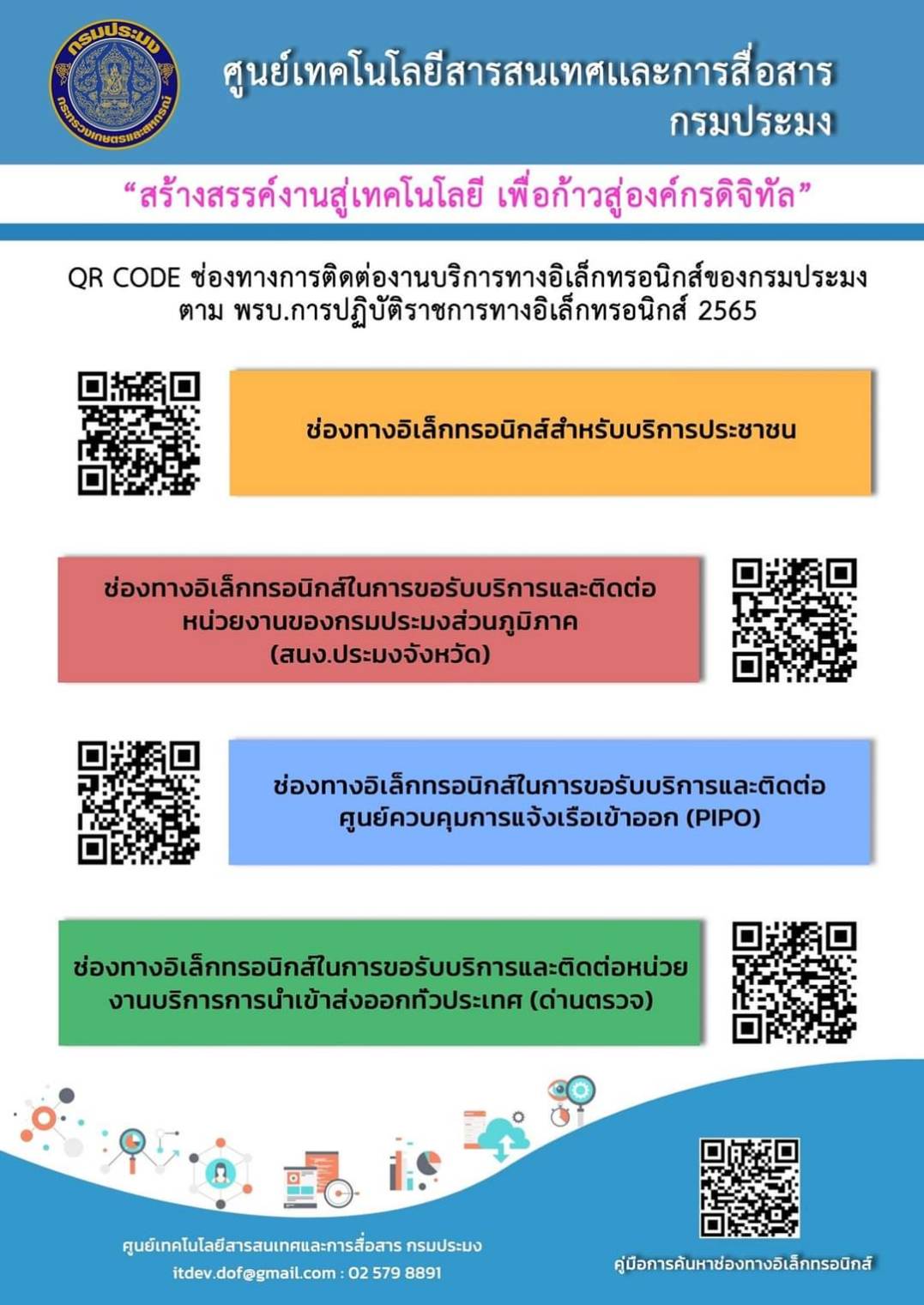 ประกาศกรมประมง เรื่อง ช่องทางอิเล็กทรอนิกส์สำหรับติดต่อกรมประมง พ.ศ. 2566 และคำสั่งกรมประมง เรื่อง ระบบสำหรับการปฏิบัติหน้าที่โดยวิธีการทางอิเล็กทรอนิกส์..คลิก