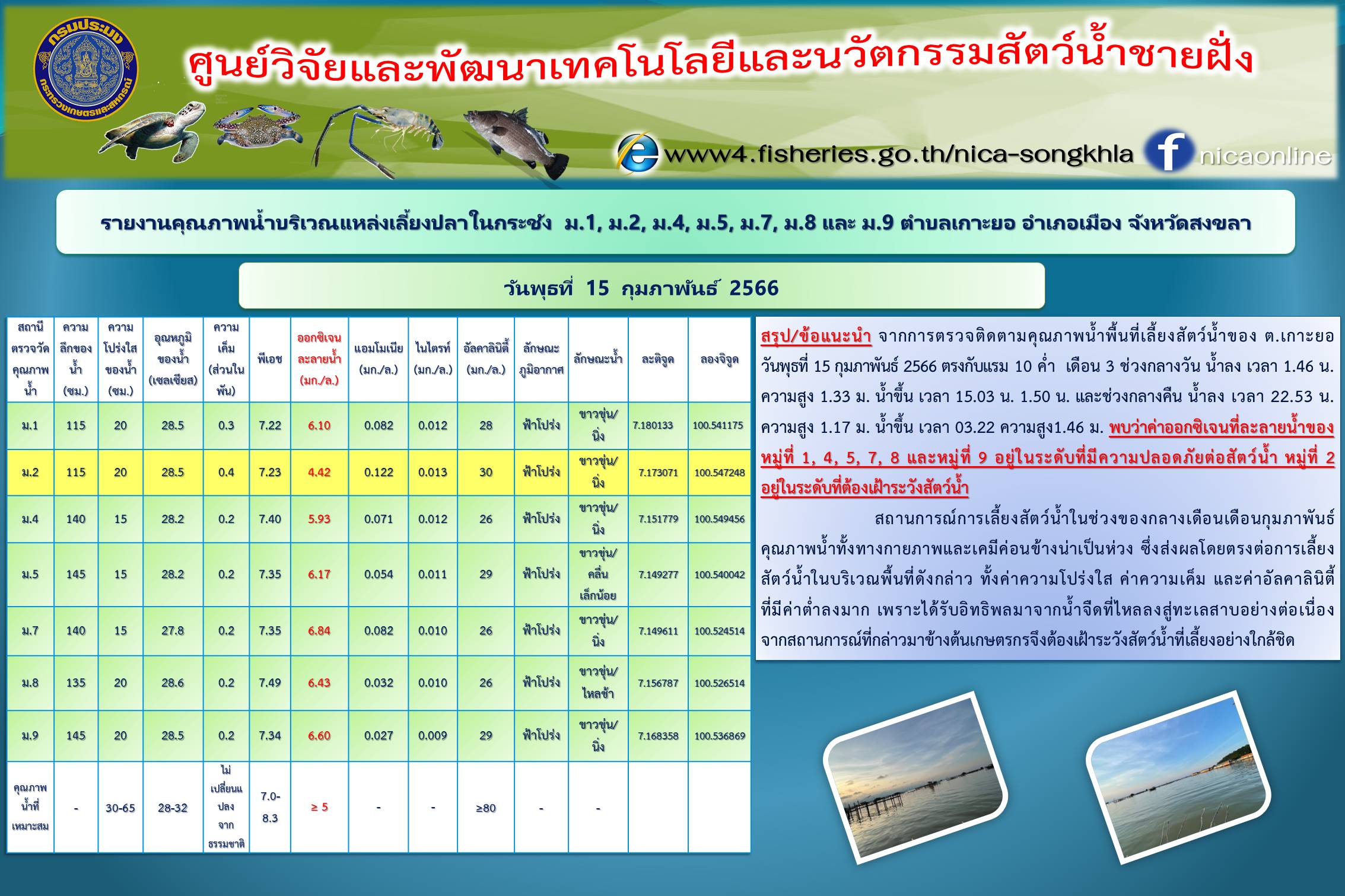 รายงานคุณภาพน้ำ ตำบลเกาะยอ อำเภอเมือง จังหวัดสงขลา 15 กุมภาพันธ์ 2566..คลิก