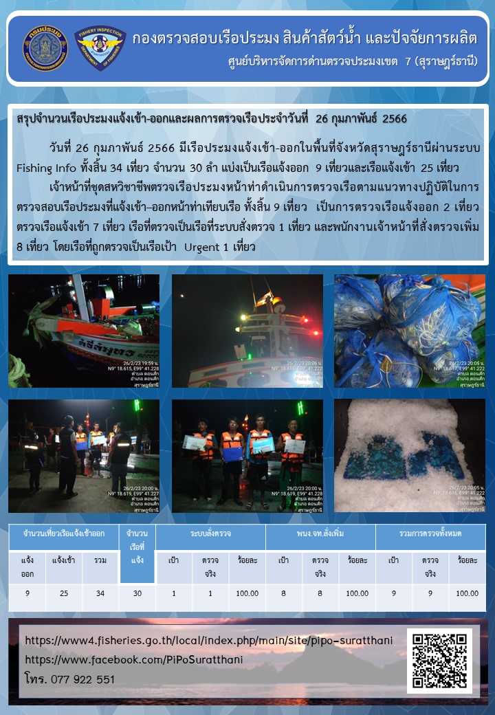 รายงานการปฏิบัติงานของศูนย์บริหารจัดการด่านตรวจประมงเขต 7 (สุราษฎร์ธานี) ประจำวันที่ 26 กุมภาพันธ์ 2566..คลิก