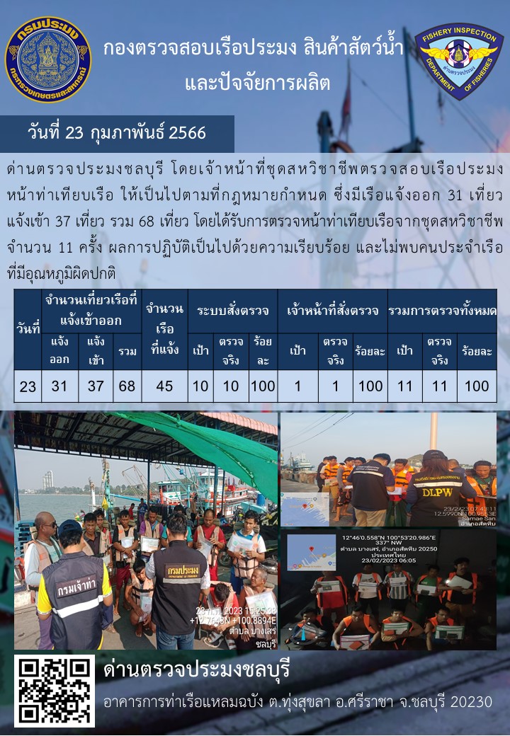 การปฏิบัติงานของเจ้าหน้าที่ด่านตรวจประมงชลบุรีประจำวันที่ ๒๓ กุมภาพันธุ์ ๒๕๖๖..คลิก
