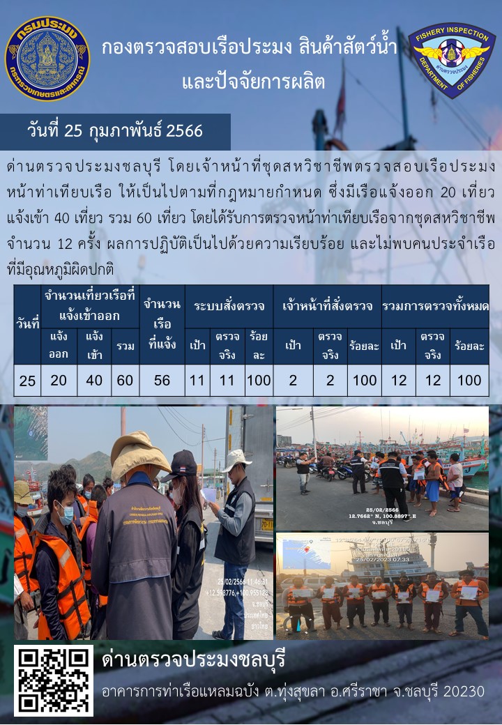 การปฏิบัติงานของเจ้าหน้าที่ด่านตรวจประมงชลบุรีประจำวันที่ ๒๕ กุมภาพันธุ์ ๒๕๖๖..คลิก