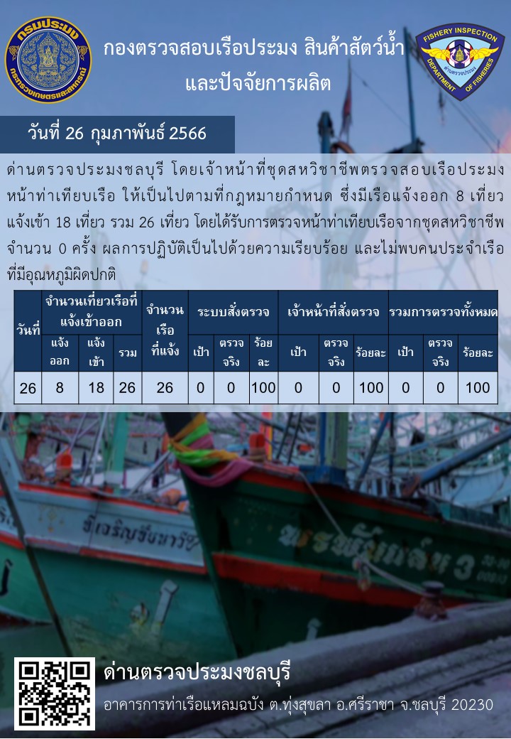 การปฏิบัติงานของเจ้าหน้าที่ด่านตรวจประมงชลบุรีประจำวันที่ ๒๖ กุมภาพันธุ์ ๒๕๖๖..คลิก
