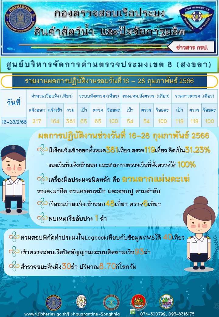 รายงานผลการปฏิบัติงาน วันที่ 16-28 กุมภาพันธ์ 2566..คลิก