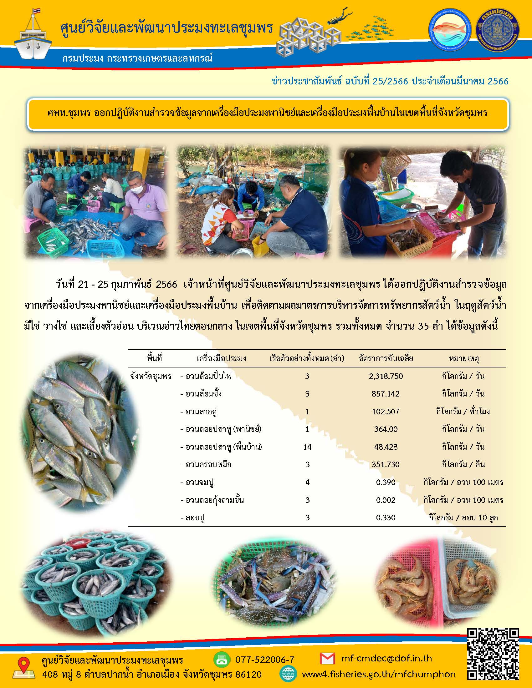 วันที่ 21 – 25 กุมภาพันธ์ 2566 เจ้าหน้าที่ศูนย์วิจัยและพัฒนาประมงทะเลชุมพร ได้ออกปฏิบัติงานสำรวจข้อมูล จากเครื่องมือประมงพาณิชย์และเครื่องมือประมงพื้นบ้าน เพื่อติดตามผลมาตรการบริหารจัดการทรัพยากรสัตว์น้ำ ในฤดูสัตว์น้ำมีไข่ วางไข่ และเลี้ยงตัวอ่อน บริเวณอ่าวไทยตอนกลาง ในเขตพื้นที่จังหวัดชุมพร รวมทั้งหมด จำนวน 35 ลำ ได้ข้อมูลดังนี้..คลิก