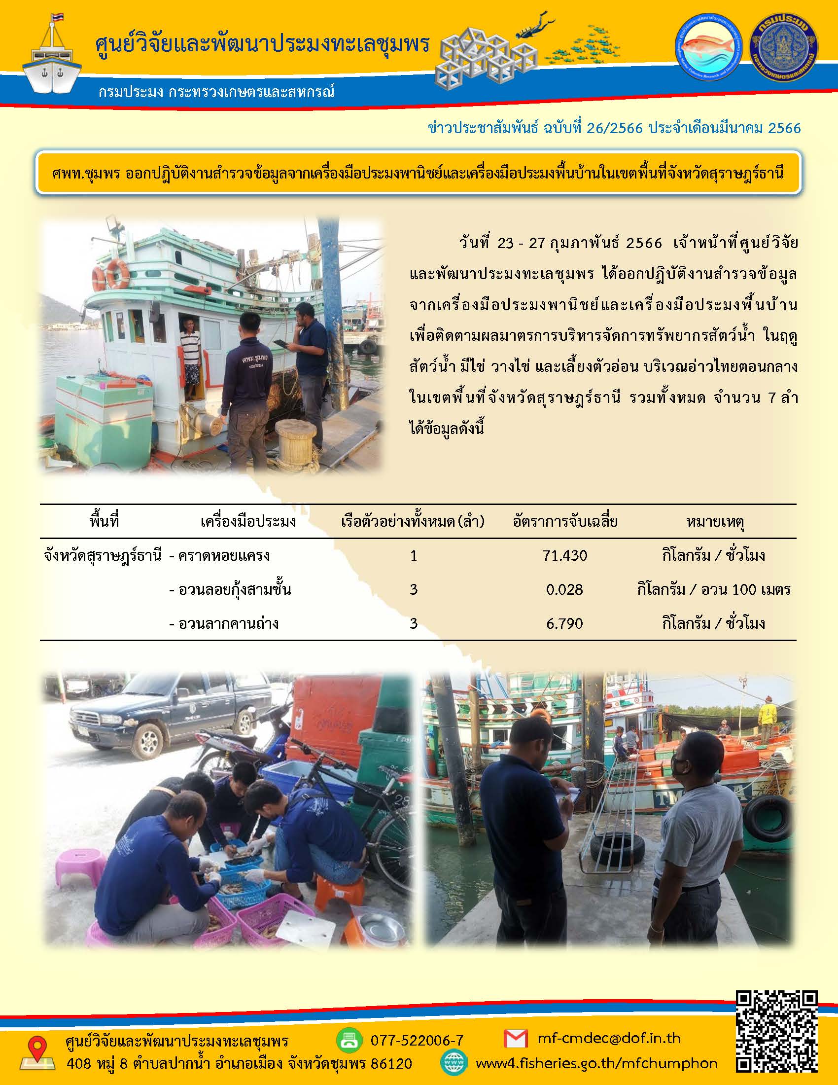 วันที่ 23 – 27 กุมภาพันธ์ 2566 เจ้าหน้าที่ศูนย์วิจัยและพัฒนาประมงทะเลชุมพร ได้ออกปฏิบัติงานสำรวจข้อมูลจากเครื่องมือประมงพาณิชย์และเครื่องมือประมงพื้นบ้านเพื่อติดตามผลการบริหารจัดการทรัพยากรสัตว์น้ำ ในฤดูสัตว์น้ำ มีไข่ วางไข่ และเลี้ยงตัวอ่อน บริเวณอ่าวไทยตอนกลางในเขตพื้นที่จังหวัดสุราษฎร์ธานี รวมทั้งหมด จำนวน 7 ลำ ได้ข้อมูลดังนี้..คลิก