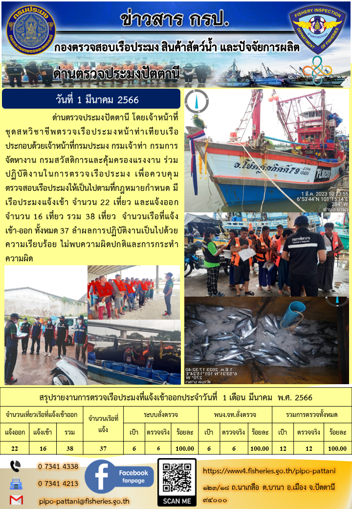 ข่าวสารการปฏิบัติงาน ด่านตรวจประมงปัตตานี วันที่ 1 มีนาคม 2566