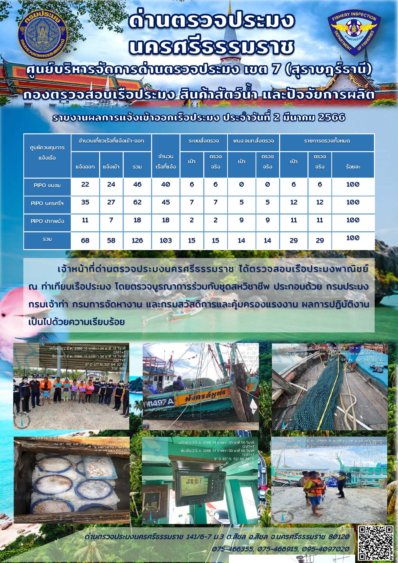 รายงานการปฏิบัติงาน ประจำวันที่ 2 มีนาคม 2566..คลิก