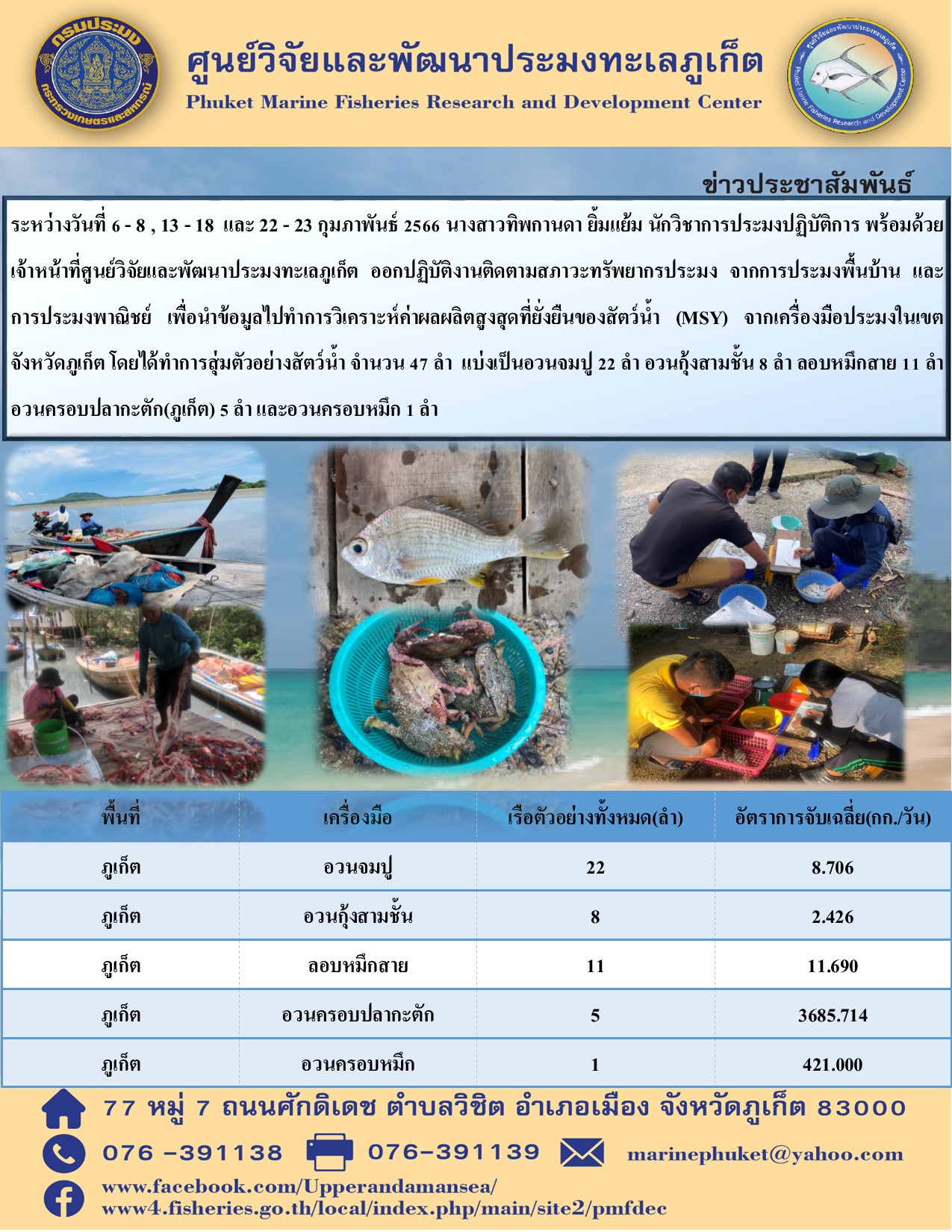 ระหว่างวันที่ 6 – 8, 13 – 18 และ 22 – 23 กุมภาพันธ์ 2566 นางสาวทิพกานดา ยิ้มแย้ม นักวิชาการประมงปฏิบัติการ พร้อมด้วยเจ้าหน้าที่ศูนย์วิจัยและพัฒนาประมงทะเลภูเก็ต ออกปฏิบัติงานติดตามสภาวะทรัพยากรประมง จากการประมงพื้นบ้าน และการประมงพาณิชย์ เพื่อนำข้อมูลไปทำการวิเคราะห์ค่าผลผลิตสูงสุดที่ยั่งยืนของสัตว์น้ำ (MSY) จากเครื่องมือประมงในเขตจังหวัดภูเก็ตโดยได้ทำการสุ่มตัวอย่างสัตว์น้ำ จำนวน 47 ลำ แบ่งเป็นอวนจมปู 22 ลำ อวนกุ้งสามชั้น 8 ลำ ลอบหมึกสาย 11 ลำ อวนครอบปลากะตัก (ภูเก็ต) 5 ลำ และอวนครอบหมึก 1 ลำ..คลิก