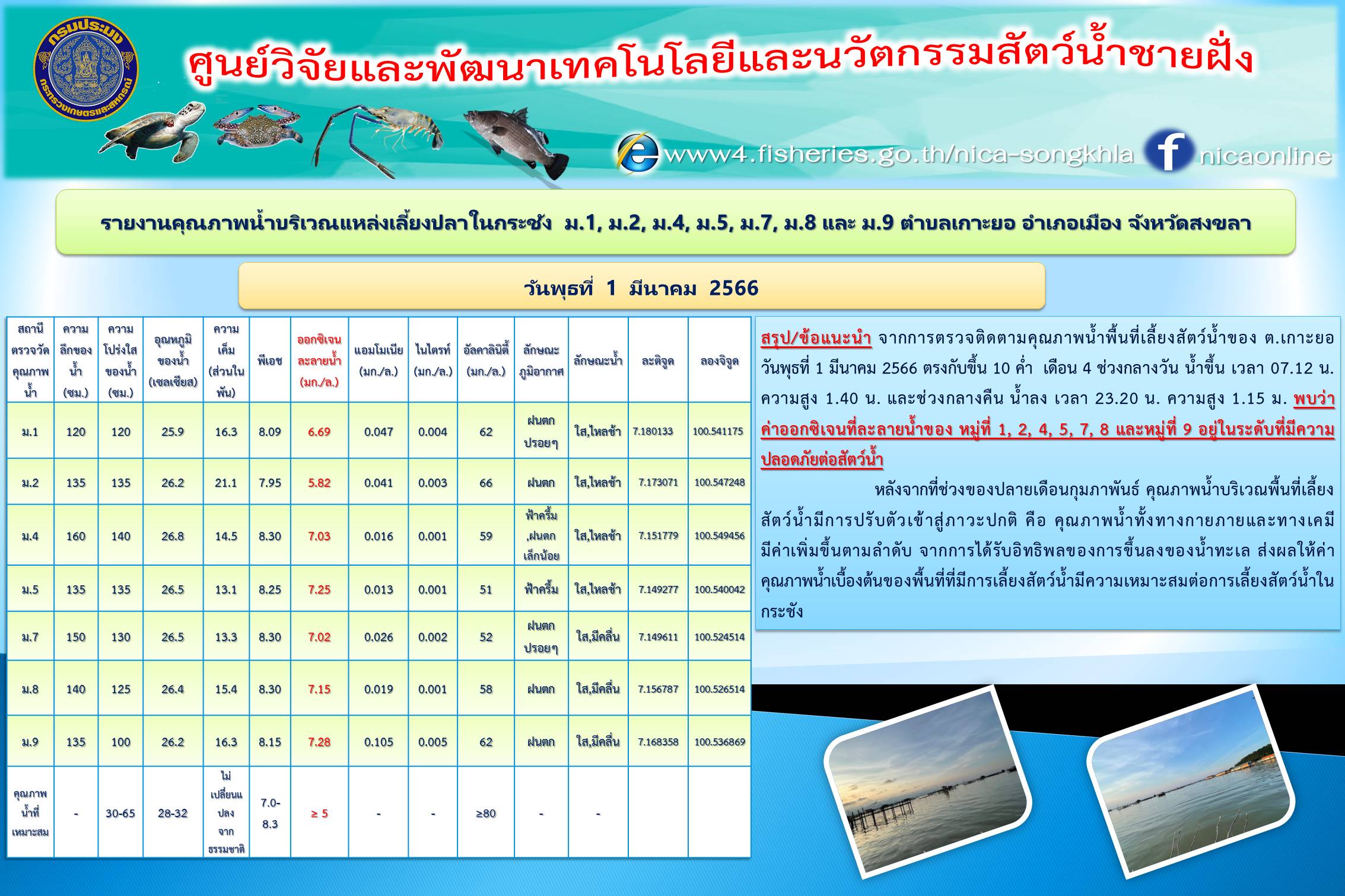 รายงานคุณภาพน้ำ ตำบลเกาะยอ อำเภอเมือง จังหวัดสงขลา 1 มีนาคม 2566..คลิก