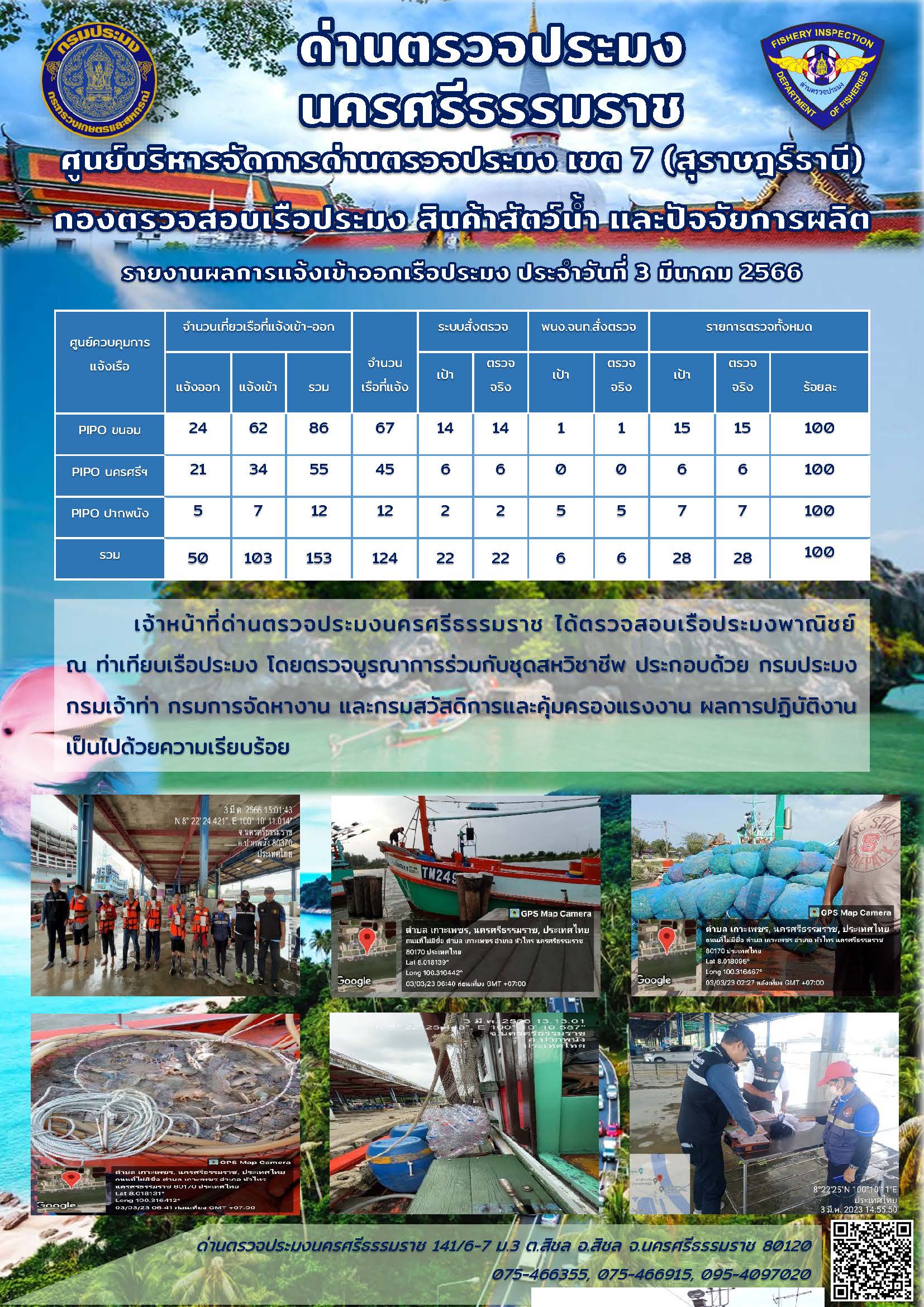รายงานการปฏิบัติงาน ประจำวันที่ 3 มีนาคม 2566..คลิก