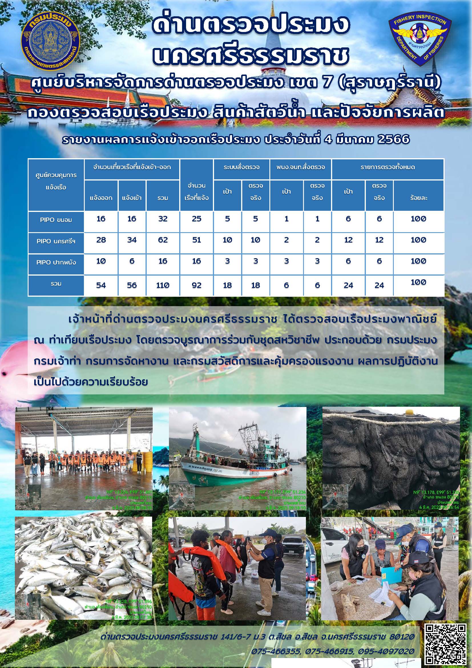 รายงานการปฏิบัติงาน ประจำวันที่ 4 มีนาคม 2566..คลิก