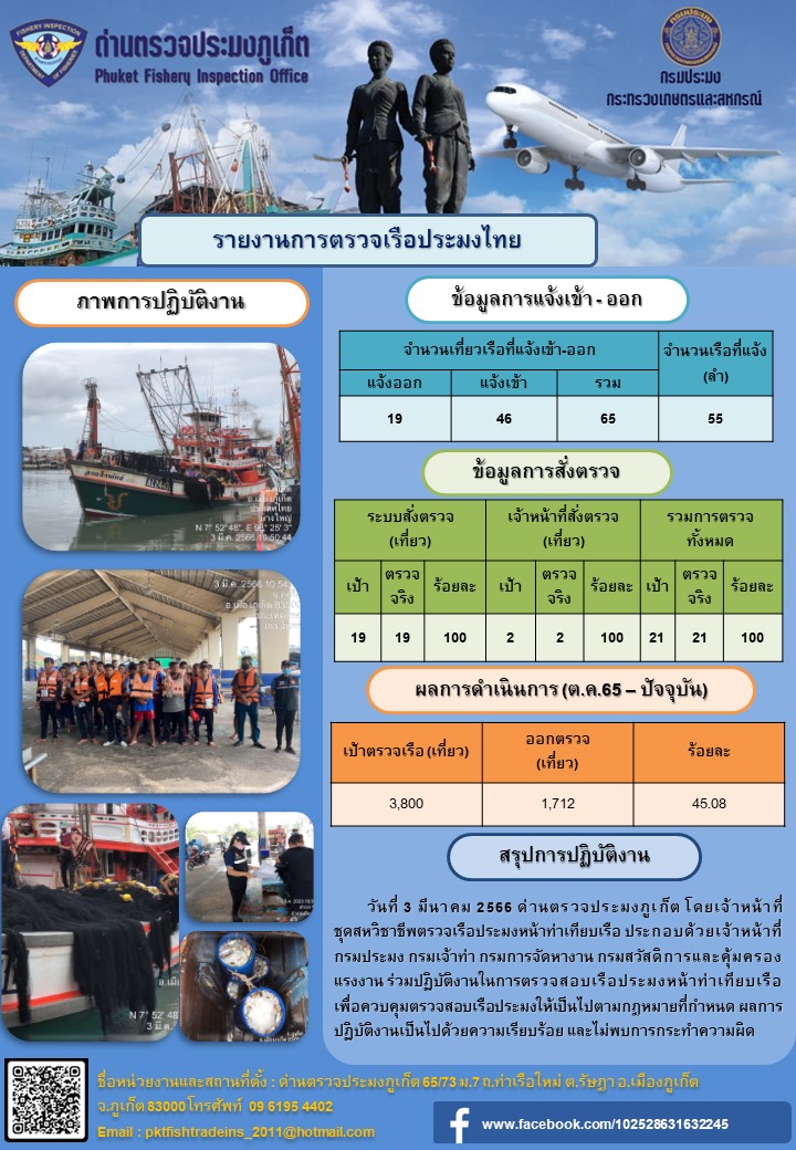 วันที่ 3 มีนาคม 2566 ด่านตรวจประมงภูเก็ต โดยเจ้าหน้าที่ชุดสหวิชาชีพตรวจเรือประมงหน้าท่าเทียบเรือ ประกอบด้วยเจ้าหน้าที่กรมประมง กรมเจ้าท่า กรมการจัดหางาน กรมสวัสดิการและคุ้มครองแรงงาน ร่วมปฏิบัติงานในการตรวจสอบเรือประมงหน้าท่าเทียบเรือ เพื่อควบคุมตรวจสอบเรือประมงให้เป็นไปตามกฎหมายที่กำหนด ผลการปฏิบัติงานเป็นไปด้วยความเรียบร้อย และไม่พบการกระทำความผิด..คลิก