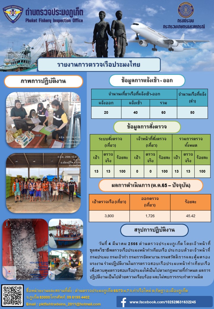 วันที่ 4 มีนาคม 2566 ด่านตรวจประมงภูเก็ต โดยเจ้าหน้าที่ชุดสหวิชาชีพตรวจเรือประมงหน้าท่าเทียบเรือ ประกอบด้วยเจ้าหน้าที่กรมประมง กรมเจ้าท่า กรมการจัดหางาน กรมสวัสดิการและคุ้มครองแรงงาน ร่วมปฏิบัติงานในการตรวจสอบเรือประมงหน้าท่าเทียบเรือ เพื่อควบคุมตรวจสอบเรือประมงให้เป็นไปตามกฎหมายที่กำหนด ผลการปฏิบัติงานเป็นไปด้วยความเรียบร้อย และไม่พบการกระทำความผิด..คลิก