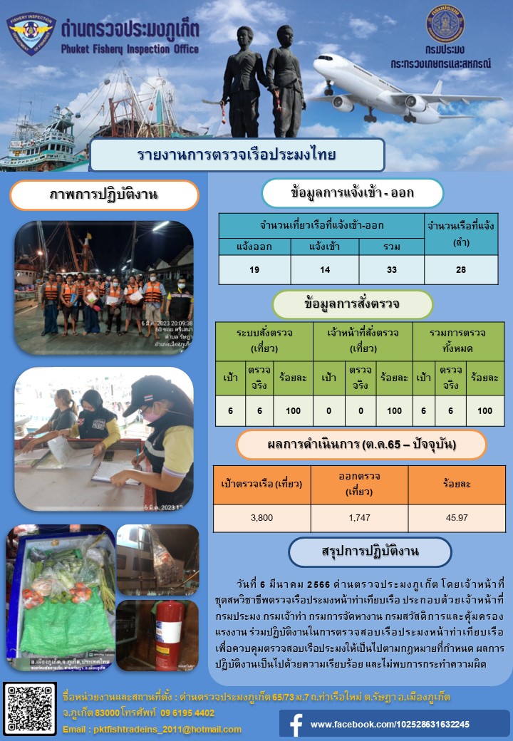 วันที่ 6 มีนาคม 2566 ด่านตรวจประมงภูเก็ต โดยเจ้าหน้าที่ชุดสหวิชาชีพตรวจเรือประมงหน้าท่าเทียบเรือ ประกอบด้วยเจ้าหน้าที่กรมประมง กรมเจ้าท่า กรมการจัดหางาน กรมสวัสดิการและคุ้มครองแรงงาน ร่วมปฏิบัติงานในการตรวจสอบเรือประมงหน้าท่าเทียบเรือ เพื่อควบคุมตรวจสอบเรือประมงให้เป็นไปตามกฎหมายที่กำหนด ผลการปฏิบัติงานเป็นไปด้วยความเรียบร้อย และไม่พบการกระทำความผิด..คลิก