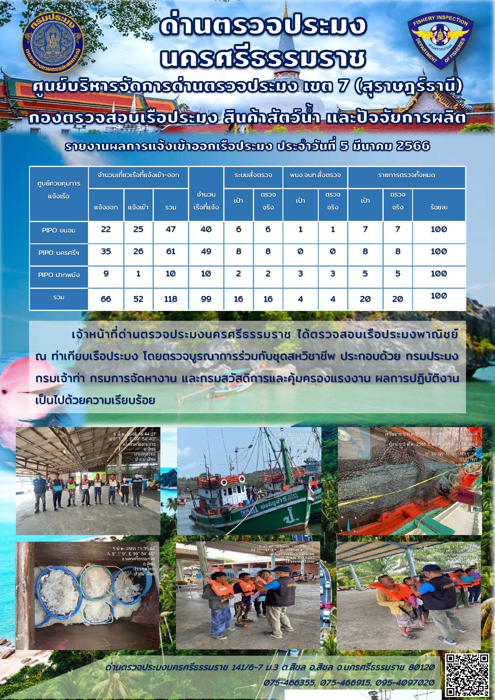 รายงานการปฏิบัติงาน ประจำวันที่ 5 มีนาคม 2566..คลิก