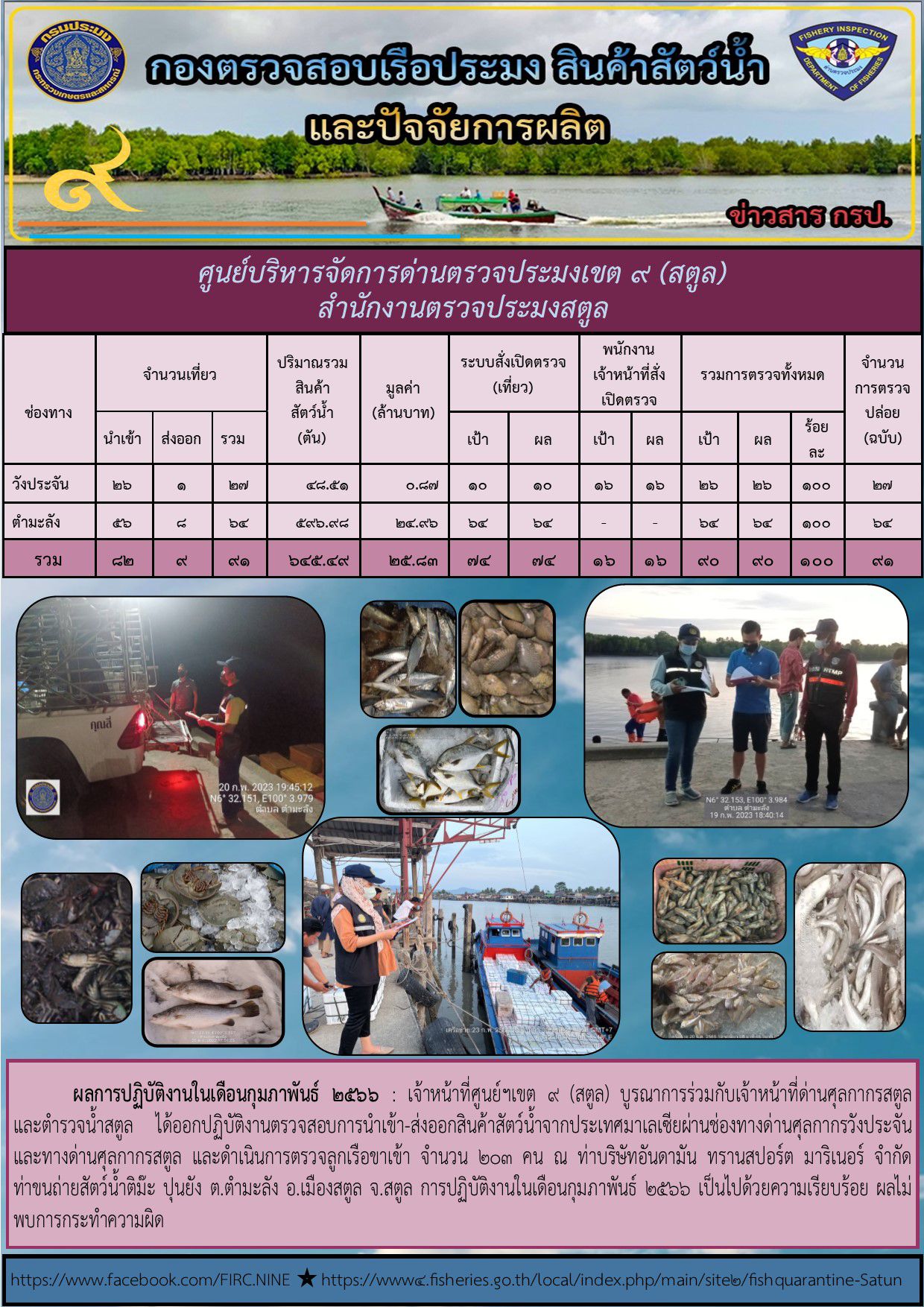ผลการปฏิบัติงาน การตรวจสอบเรือประมงไทยที่แจ้งเข้าออก และการตรวจสอบการนำเข้า-ส่งออกสินค้าสัตว์น้ำ ในเขตพื้นที่รับผิดชอบของศูนย์บริหารจัดการด่านตรวจประมงเขต 9 (สตูล) ประจำเดือนกุมภาพันธ์ 2566..คลิก