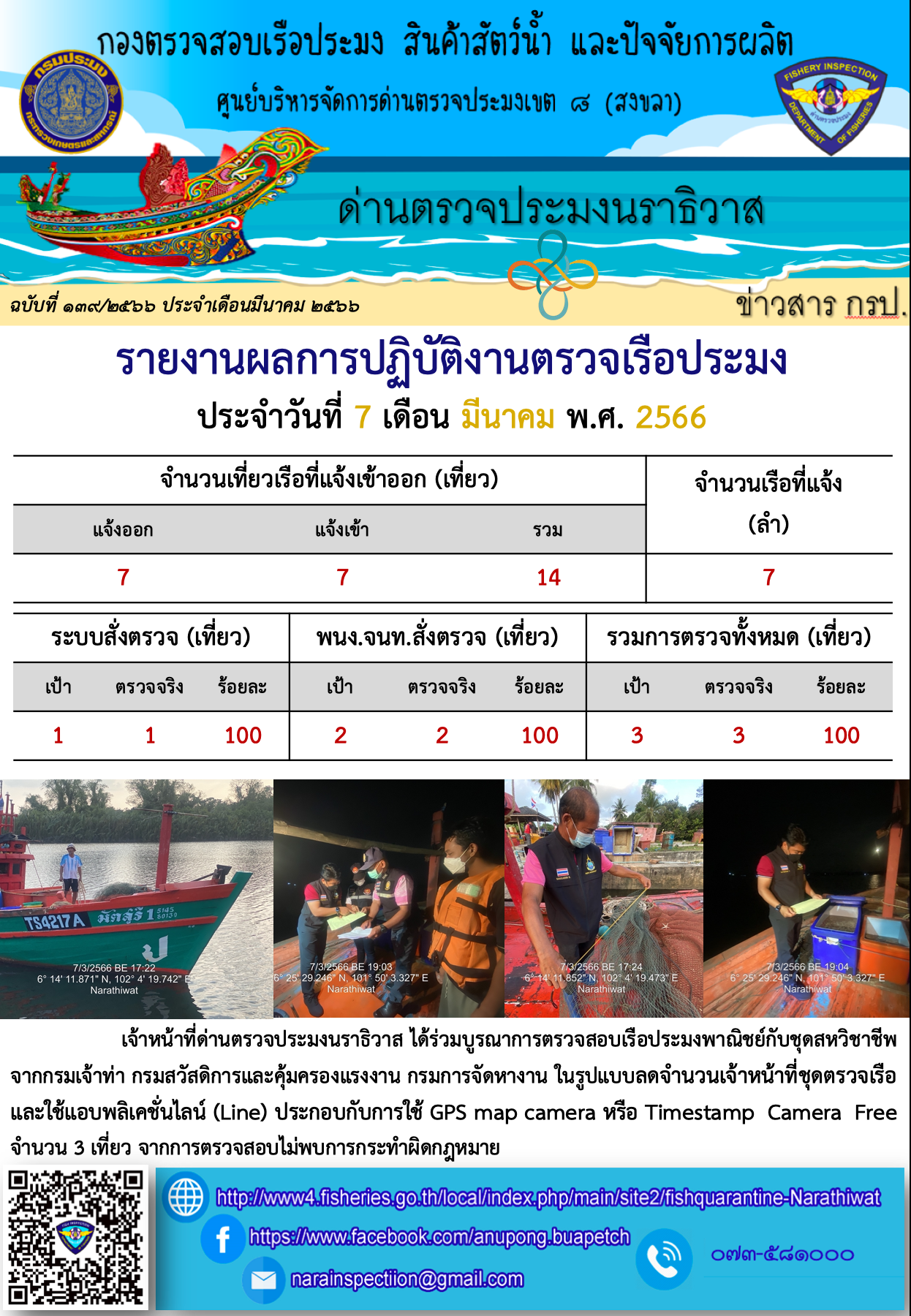 ประชาสัมพันธ์ด่านตรวจประมงนราธิวาส ประจำวันที่ 7 มีนาคม 2566..คลิก