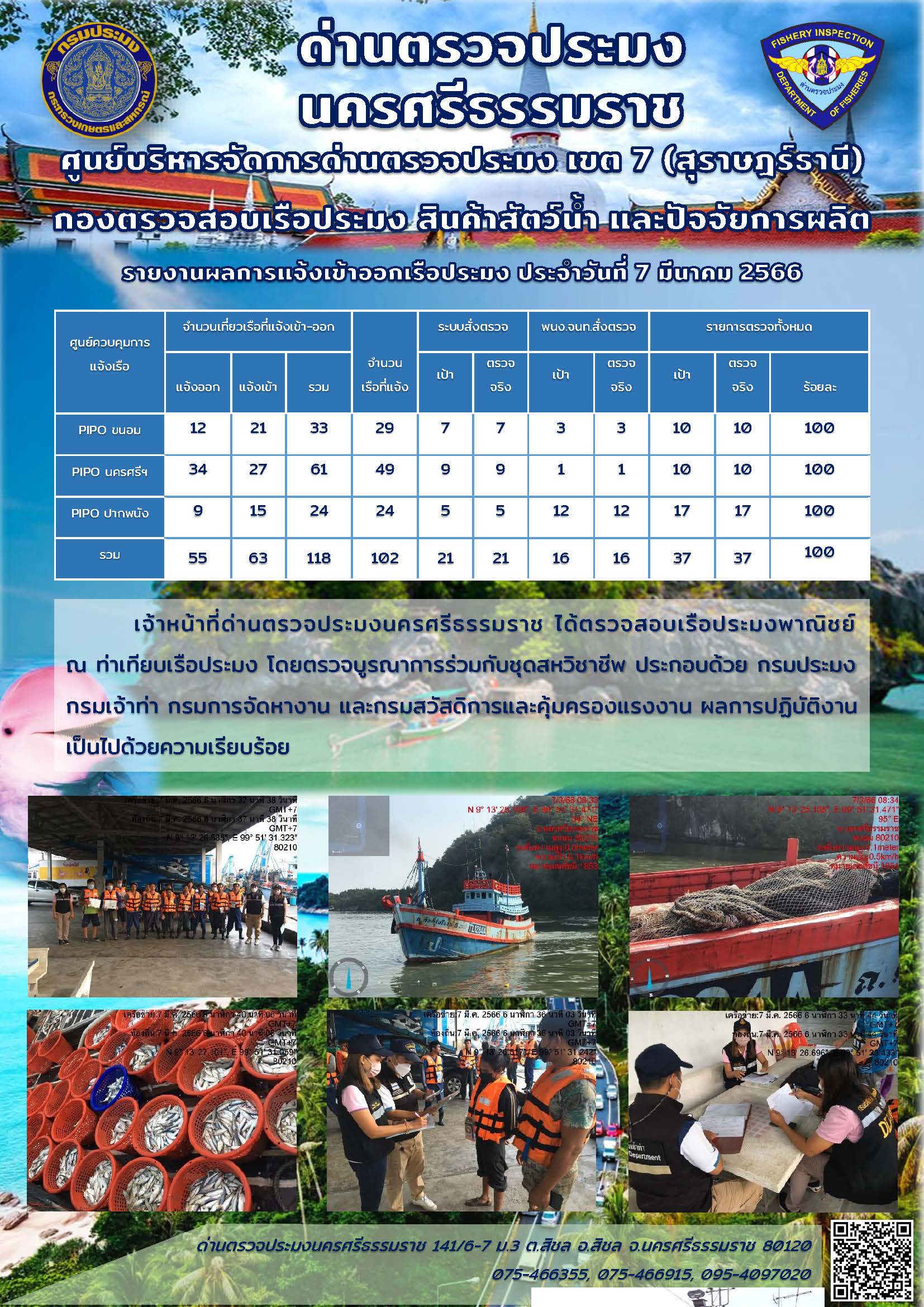 รายงานการปฏิบัติงาน ประจำวันที่ 7 มีนาคม 2566..คลิก