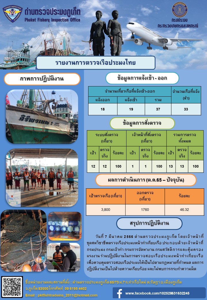 วันที่ 7 มีนาคม 2566 ด่านตรวจประมงภูเก็ต โดยเจ้าหน้าที่ชุดสหวิชาชีพตรวจเรือประมงหน้าท่าเทียบเรือ ประกอบด้วยเจ้าหน้าที่กรมประมง กรมเจ้าท่า กรมการจัดหางาน กรมสวัสดิการและคุ้มครองแรงงาน ร่วมปฏิบัติงานในการตรวจสอบเรือประมงหน้าท่าเทียบเรือ เพื่อควบคุมตรวจสอบเรือประมงให้เป็นไปตามกฎหมายที่กำหนด ผลการปฏิบัติงานเป็นไปด้วยความเรียบร้อย และไม่พบการกระทำความผิด..คลิก