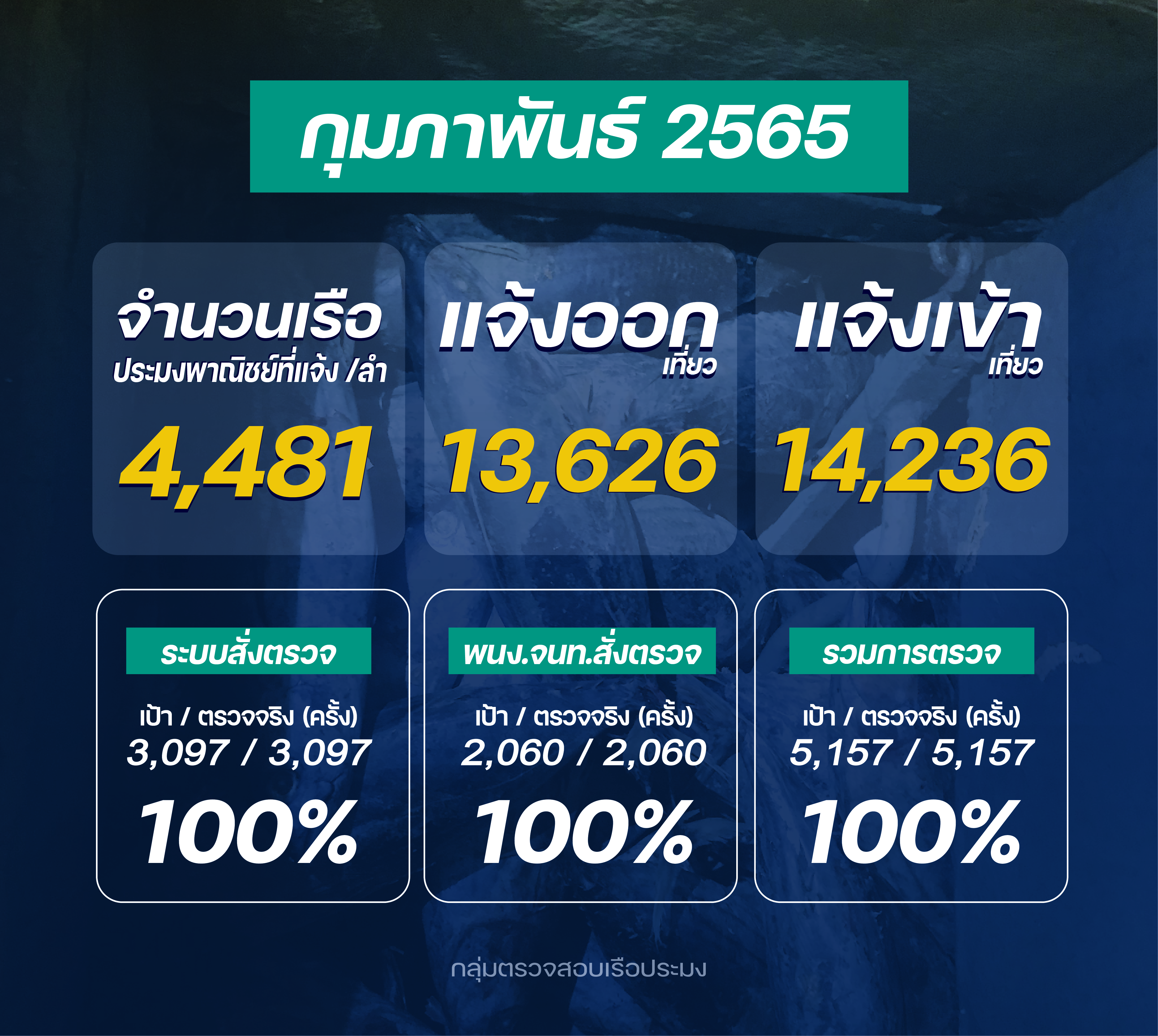 รายงานการแจ้งเข้าออก กุมภาพันธ์ 2565..คลิก