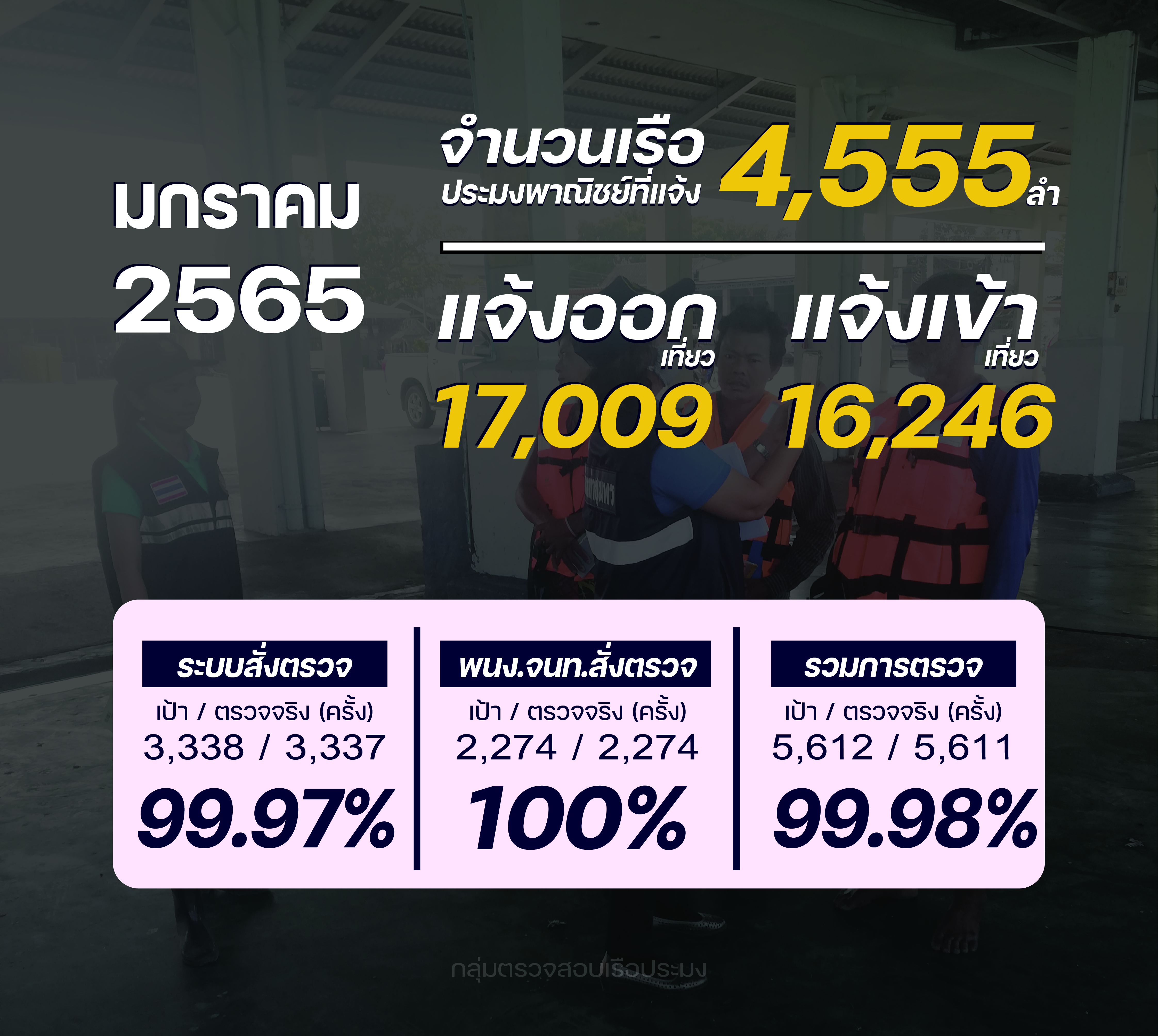 รายงานการแจ้งเข้าออก มกราคม 2565..คลิก