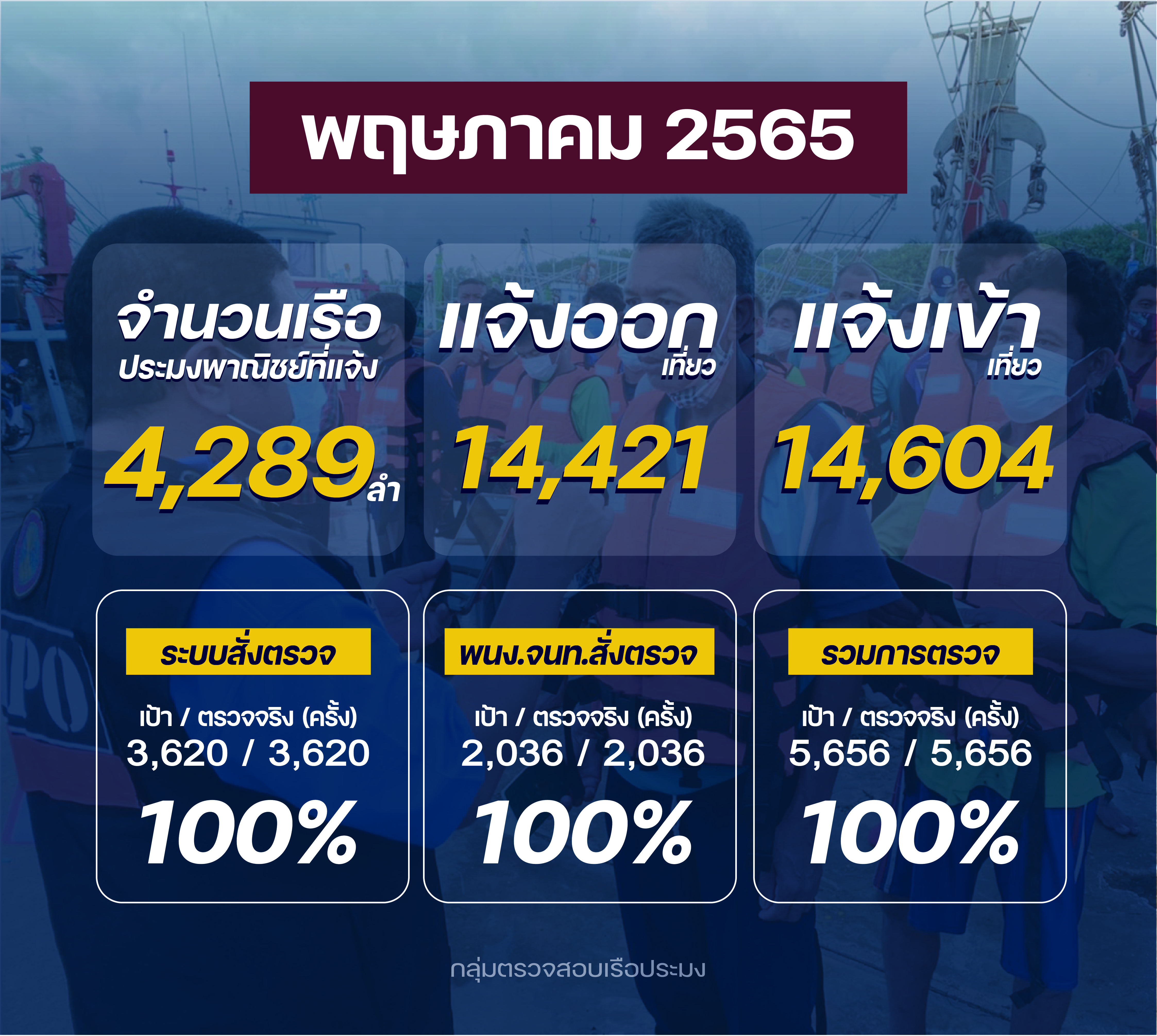 รายงานผลการควบคุม ตรวจสอบเรือประมง ประจำเดือนพฤษภาคม 2565..คลิก