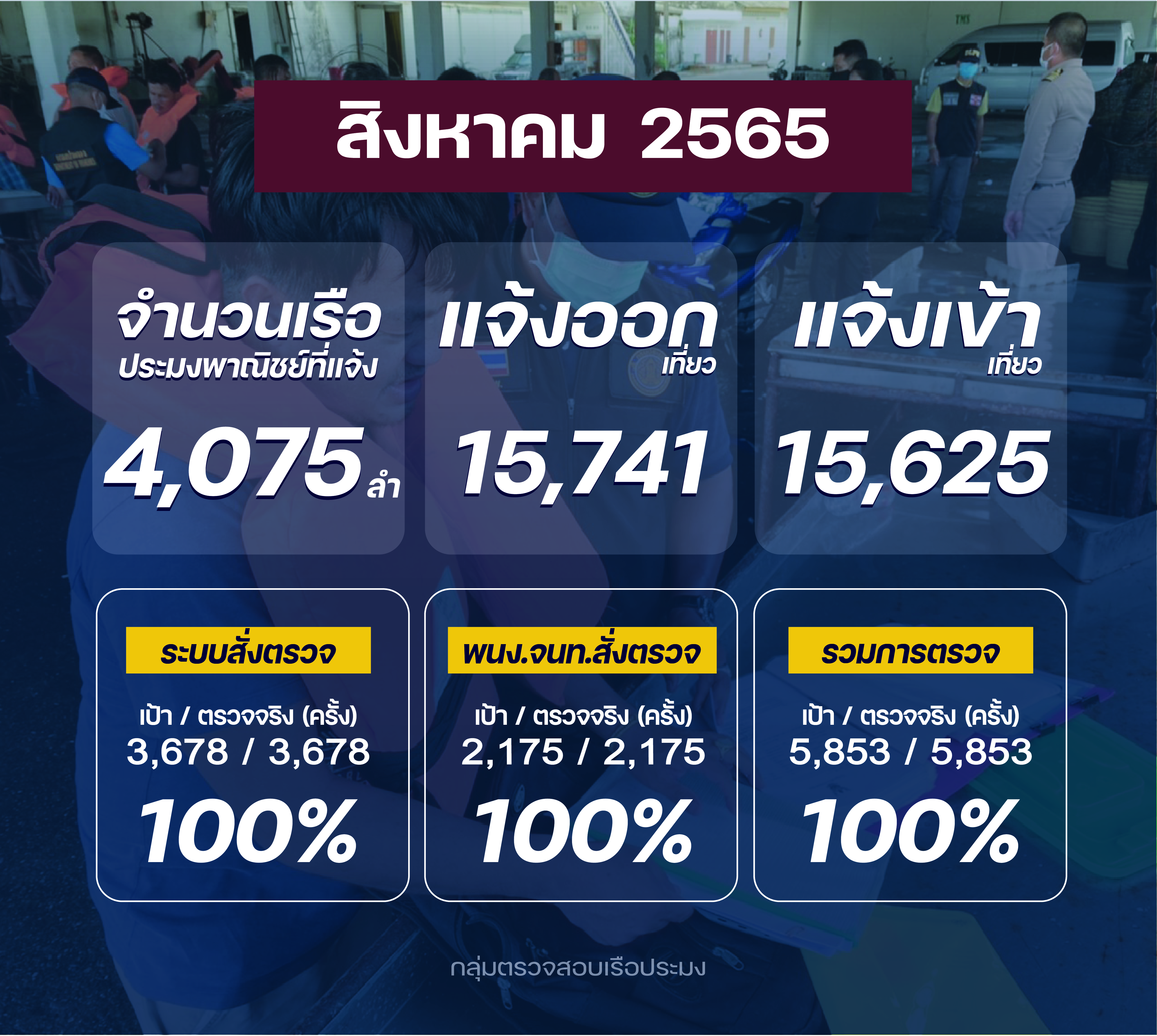 รายงานผลการควบคุม ตรวจสอบเรือประมง ประจำเดือนสิงหาคม 2565..คลิก