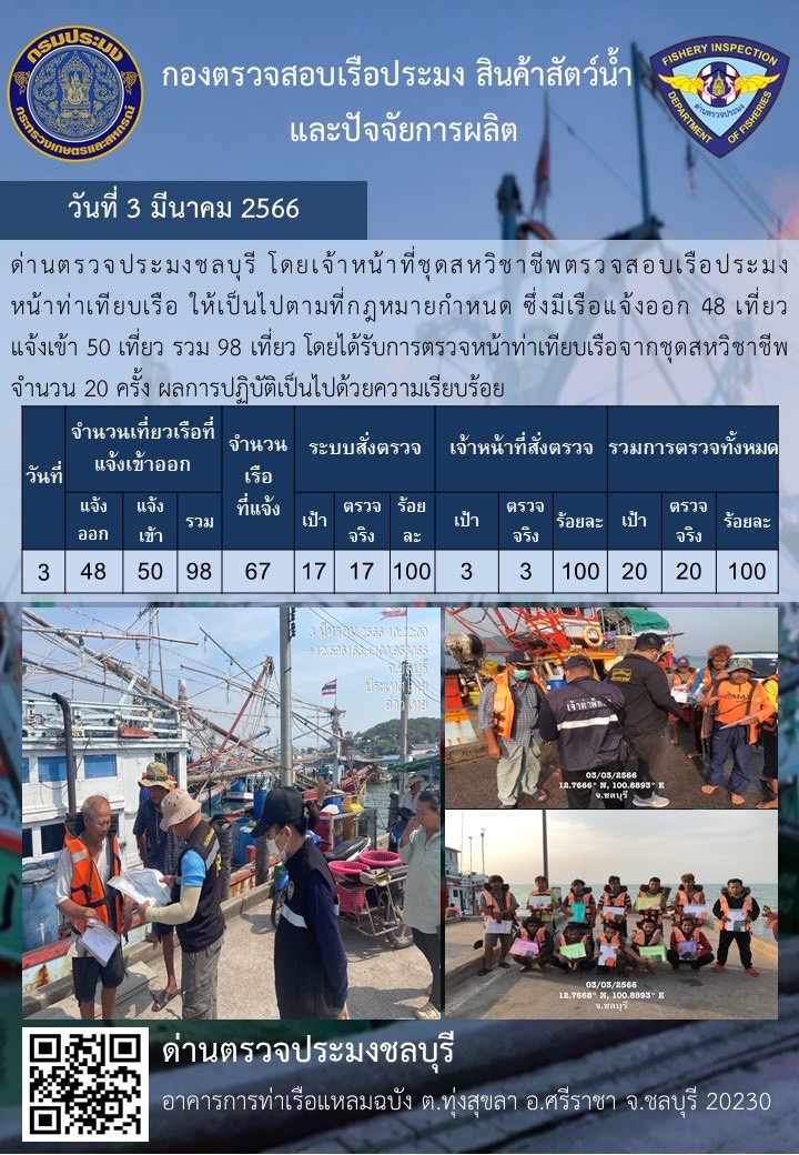 การปฏิบัติงานของเจ้าหน้าที่ด่านตรวจประมงชลบุรีประจำวันที่ ๓ มีนาคม ๒๕๖๖..คลิก