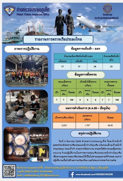 วันที่ 8 มีนาคม 2566 ด่านตรวจประมงภูเก็ต โดยเจ้าหน้าที่ชุดสหวิชาชีพตรวจเรือประมงหน้าท่าเทียบเรือ ประกอบด้วยเจ้าหน้าที่กรมประมง กรมเจ้าท่า กรมการจัดหางาน กรมสวัสดิการและคุ้มครองแรงงาน ร่วมปฏิบัติงานในการตรวจสอบเรือประมงหน้าท่าเทียบเรือ เพื่อควบคุมตรวจสอบเรือประมงให้เป็นไปตามกฎหมายที่กำหนด ผลการปฏิบัติงานเป็นไปด้วยความเรียบร้อย และไม่พบการกระทำความผิด..คลิก