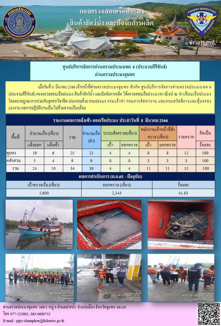 ตรวจสอบเรือประมงพาณิชย์ ณ ท่าเทียบเรือประมง..คลิก
