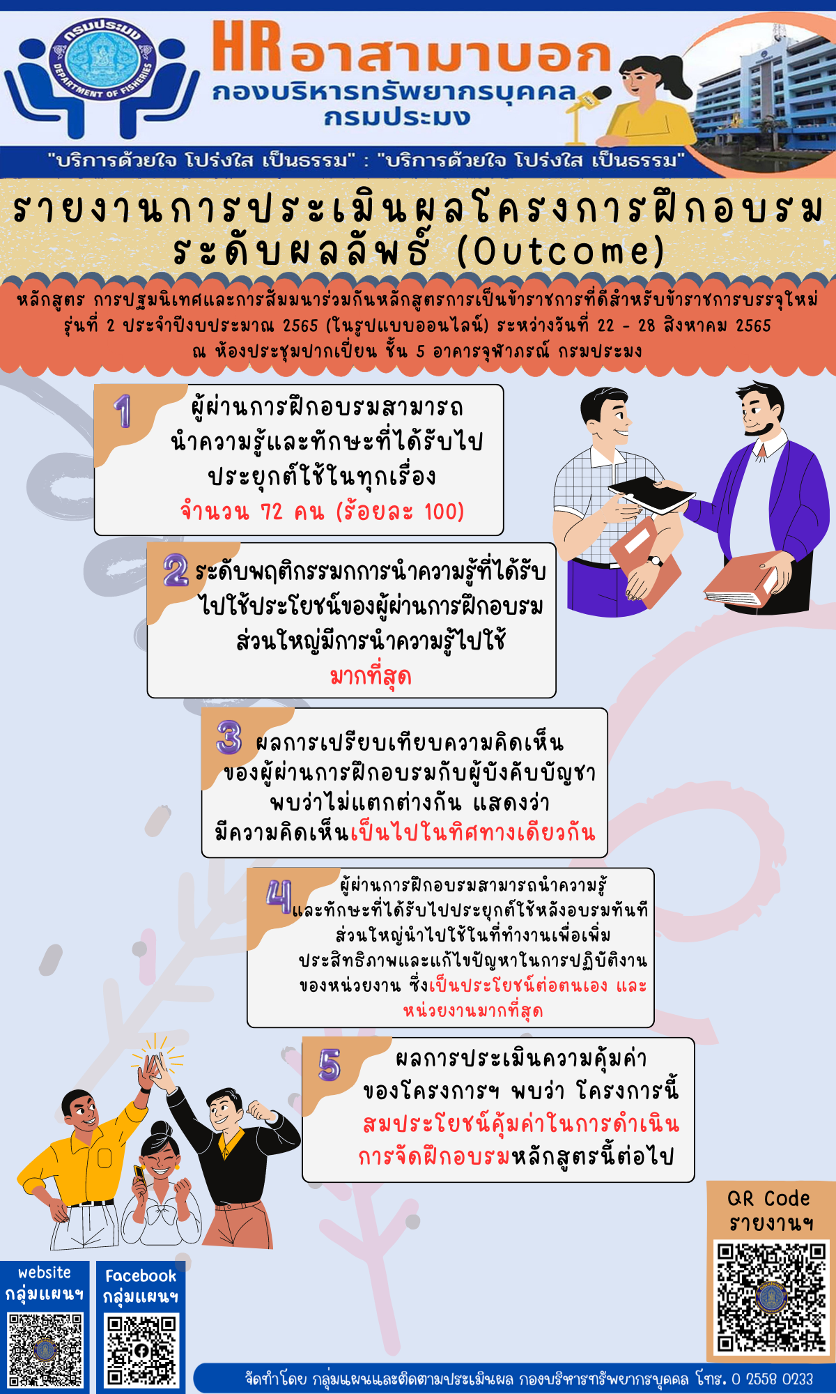 รายงานการประเมินผลโครงการฝึกอบรม ระดับผลลัพธ์ (Outcome) หลักสูตร การปฐมนิเทศและการสัมมนาร่วมกันหลักสูตรการเป็นข้าราชการที่ดีสำหรับข้าราชการบรรจุใหม่ รุ่นที่ 2 ประจำปีงบประมาณ 2565 (ในรูปแบบออนไลน์) ระหว่างวันที่ 22 – 28 สิงหาคม 2565 ณ ห้องประชุมปากเปี่ยน ชั้น 5 อาคารจุฬาภรณ์ กรมประมง..คลิก