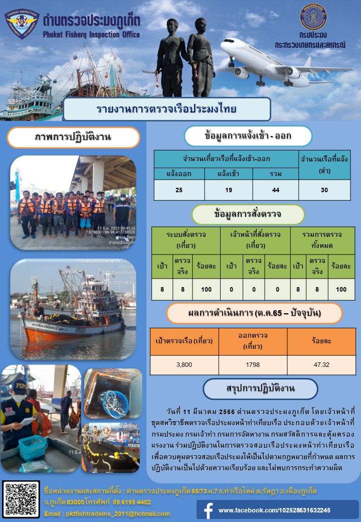 วันที่ 11 มีนาคม 2566 ด่านตรวจประมงภูเก็ต โดยเจ้าหน้าที่ชุดสหวิชาชีพตรวจเรือประมงหน้าท่าเทียบเรือ ประกอบด้วยเจ้าหน้าที่กรมประมง กรมเจ้าท่า กรมการจัดหางาน กรมสวัสดิการและคุ้มครองแรงงาน ร่วมปฏิบัติงานในการตรวจสอบเรือประมงหน้าท่าเทียบเรือ เพื่อควบคุมตรวจสอบเรือประมงให้เป็นไปตามกฎหมายที่กำหนด ผลการปฏิบัติงานเป็นไปด้วยความเรียบร้อย และไม่พบการกระทำความผิด..คลิก
