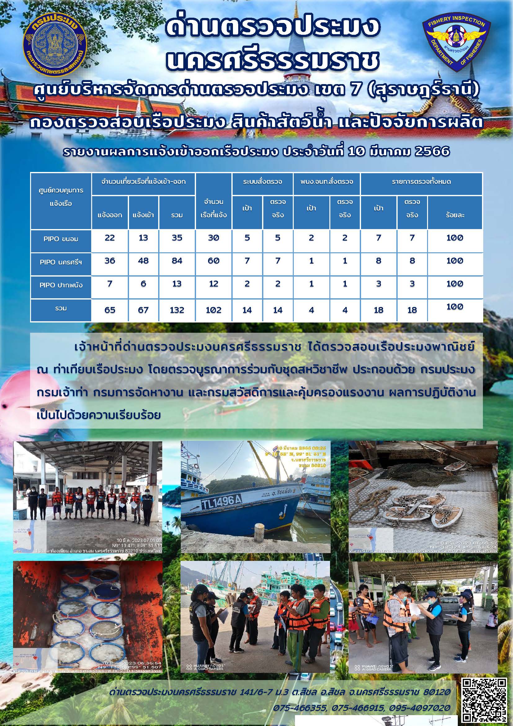รายงานการปฏิบัติงาน ประจำวันที่ 10 มีนาคม 2566..คลิก