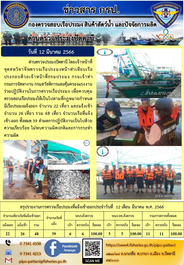 ข่าวสารการปฏิบัติงาน ด่านตรวจประมงปัตตานี วันที่ 12 มีนาคม 2566..คลิก