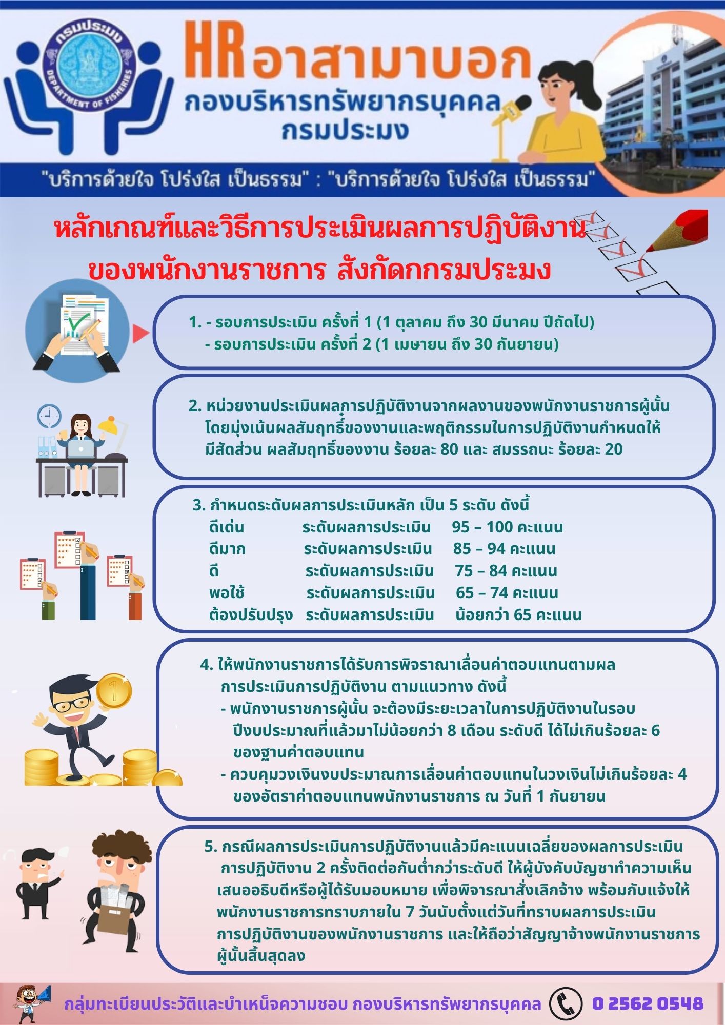 หลักเกณฑ์และวิธีการการประเมินผลการปฏิบัติงานพนักงานราชการทั่วไป สังกัดกรมประมง